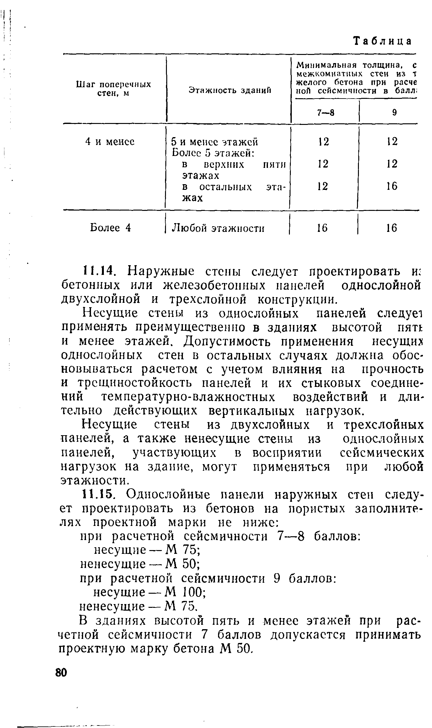 ВСН 32-77