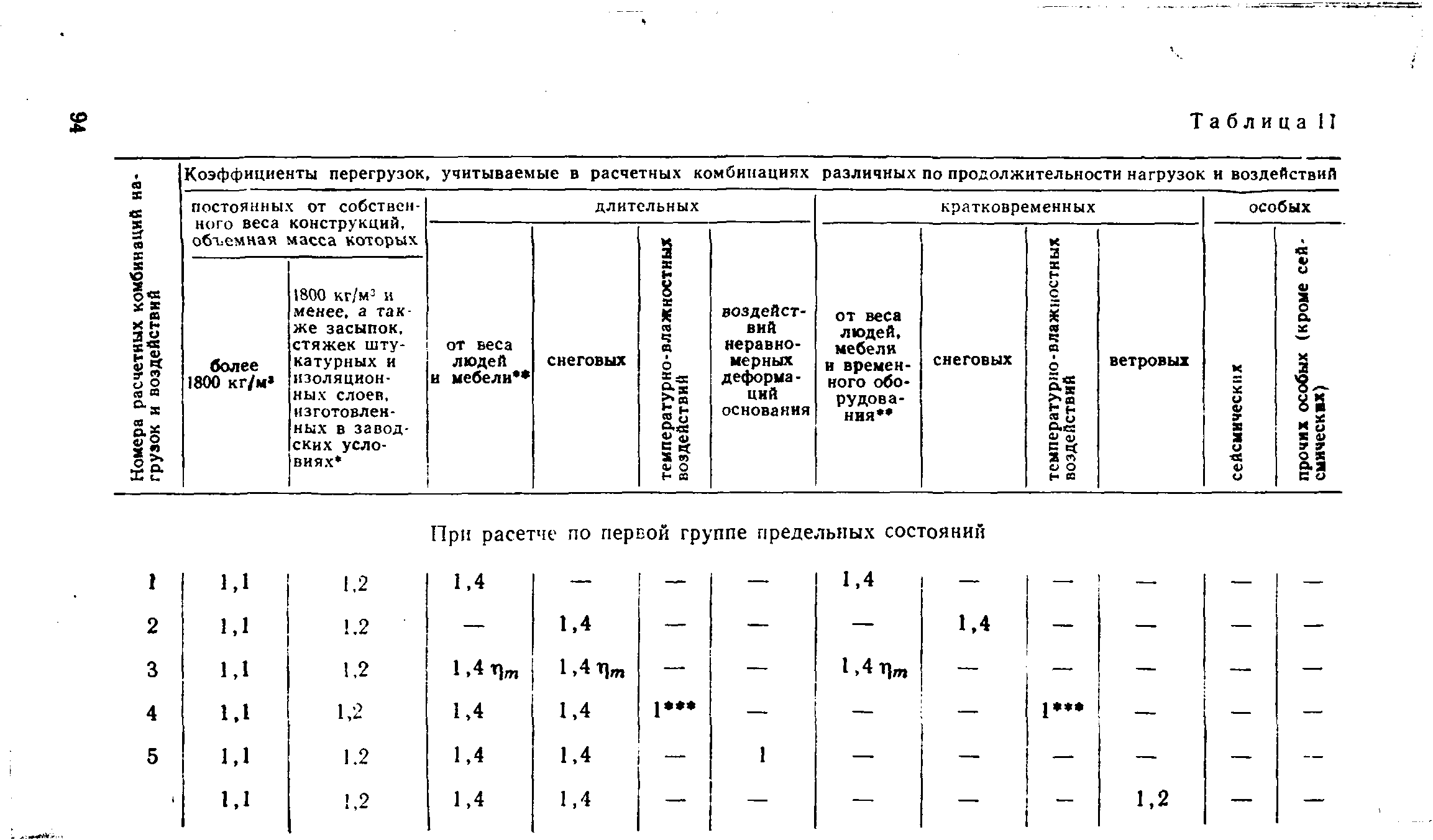 ВСН 32-77