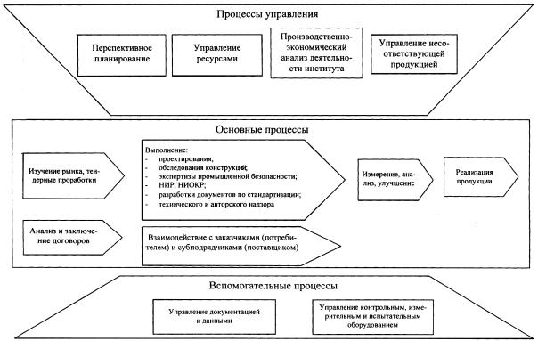 Гост Рв 15.702 94