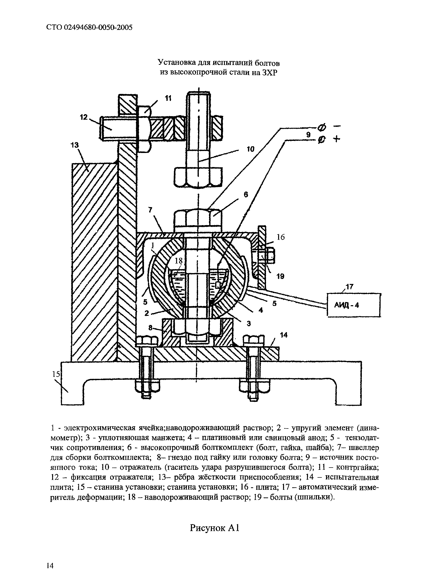 СТО 02494680-0050-2005