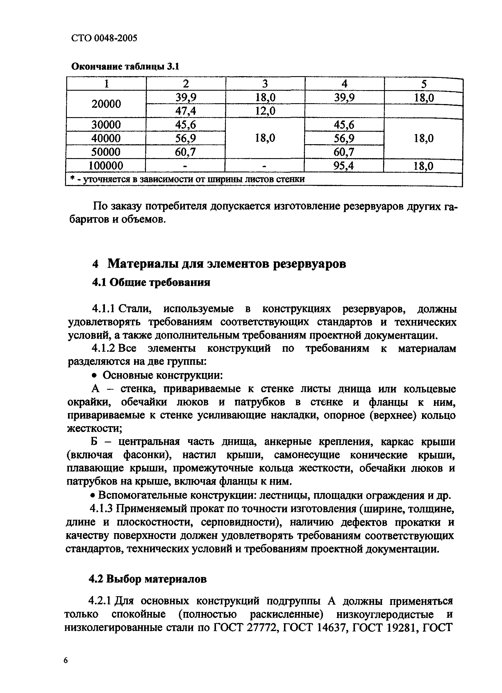 СТО 0048-2005