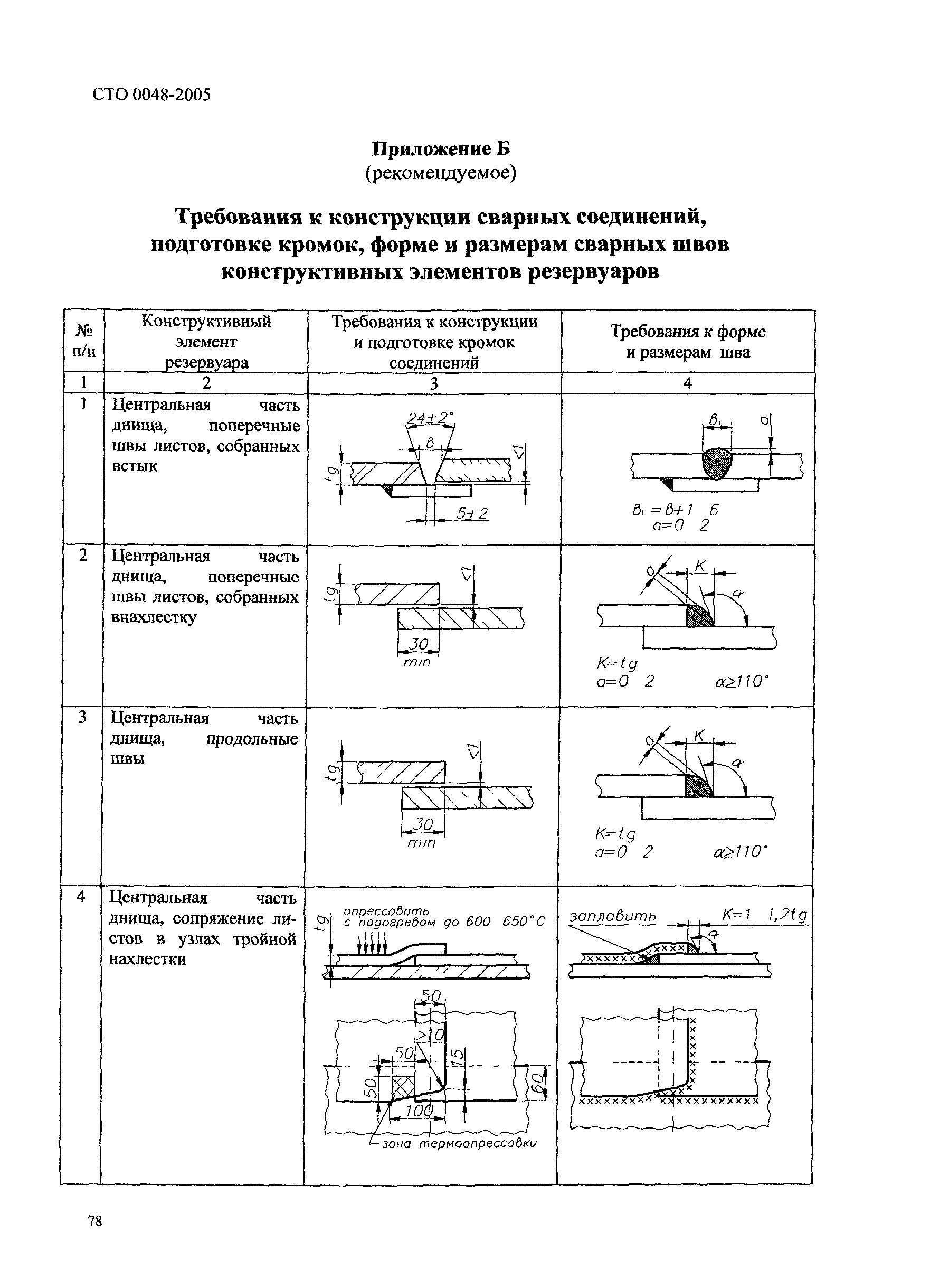 СТО 0048-2005