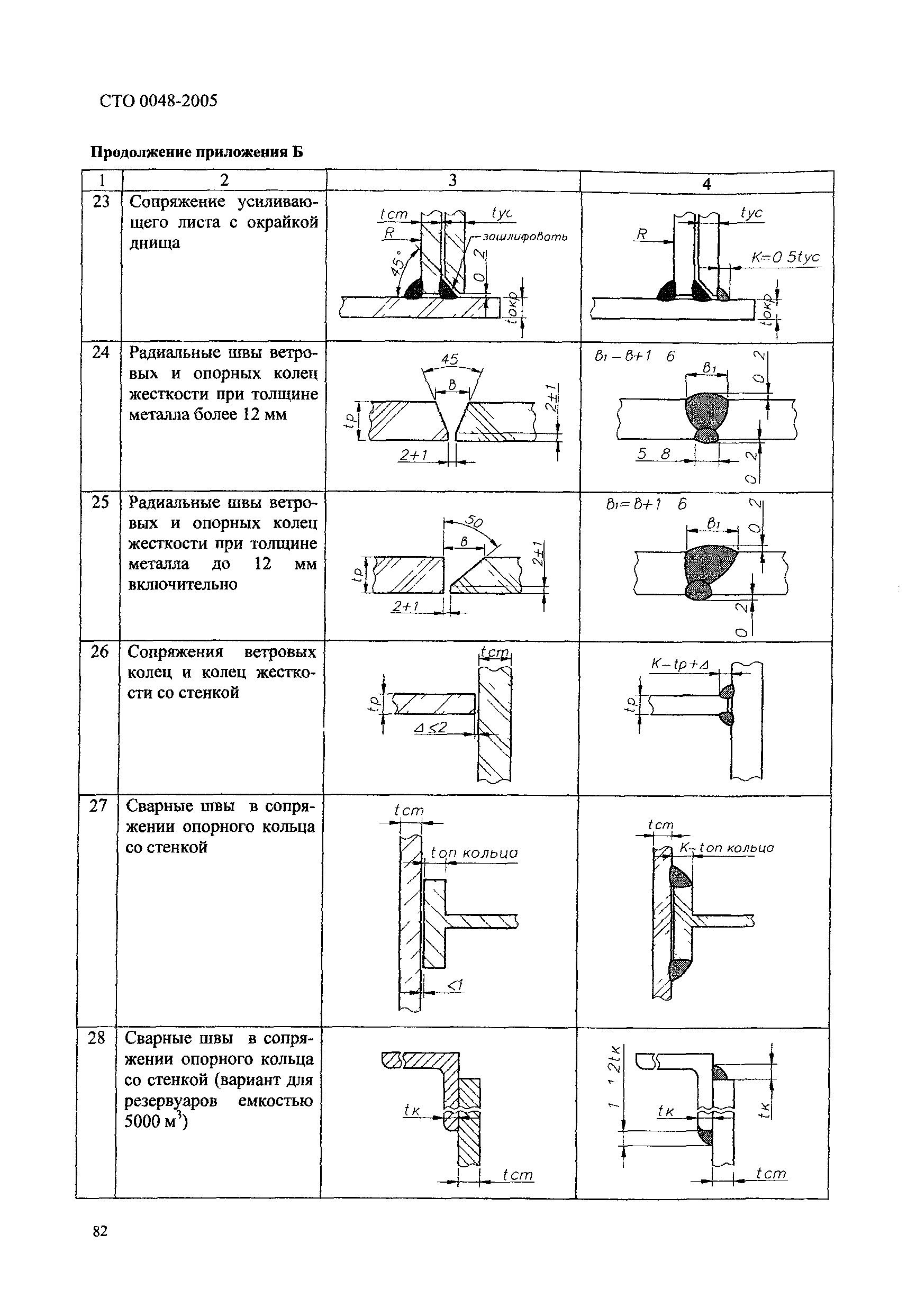 СТО 0048-2005