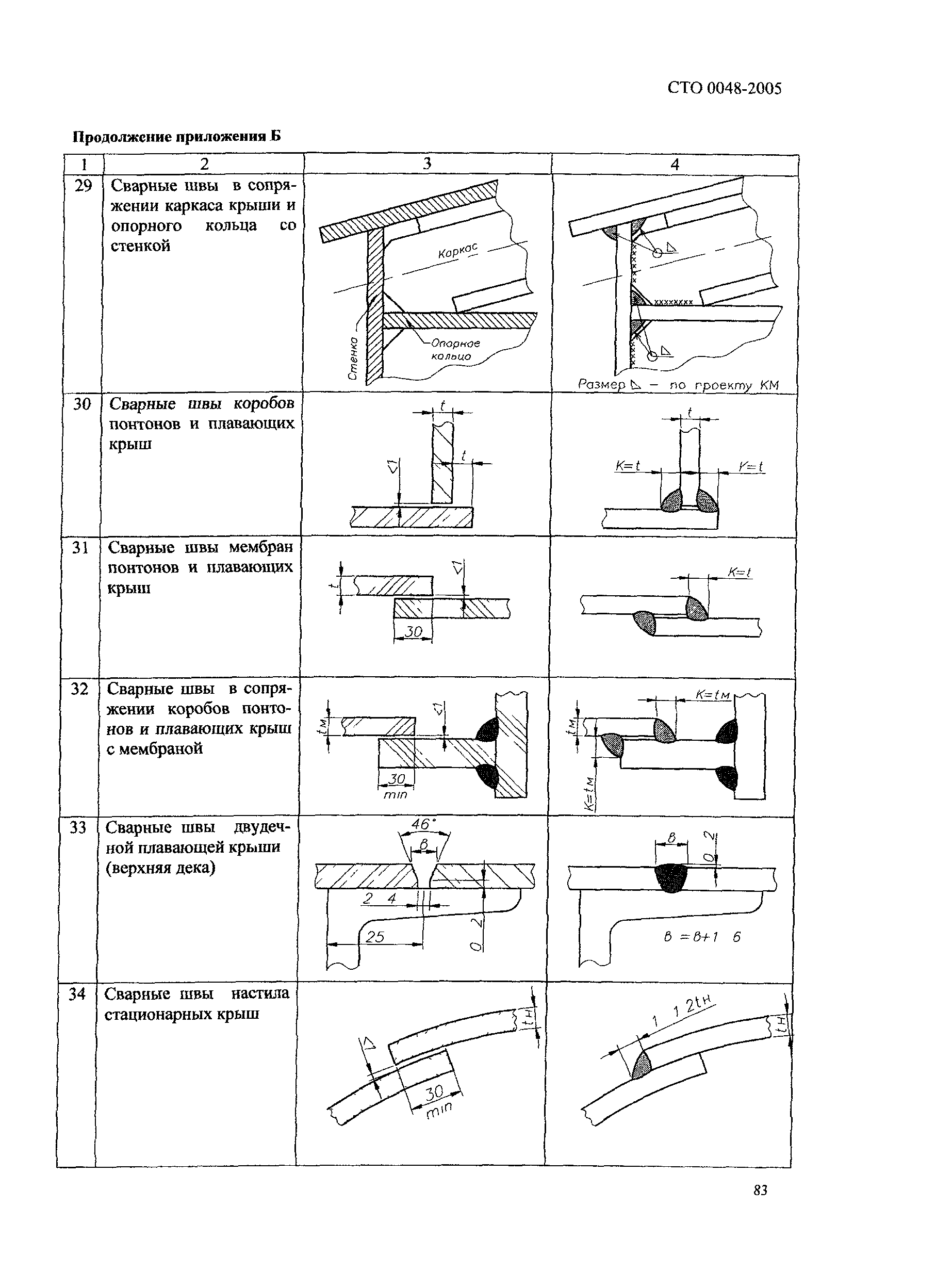 СТО 0048-2005