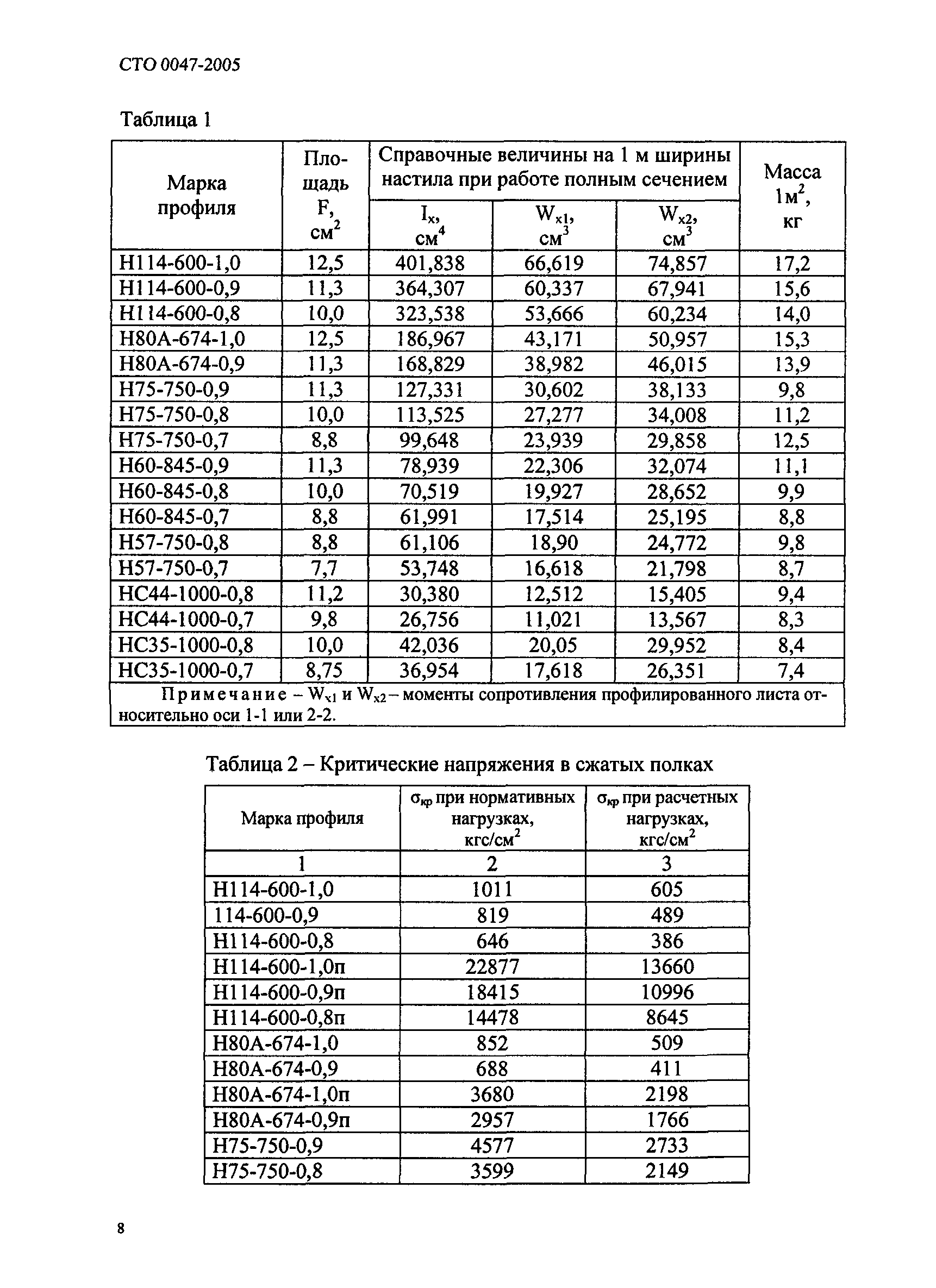 СТО 0047-2005