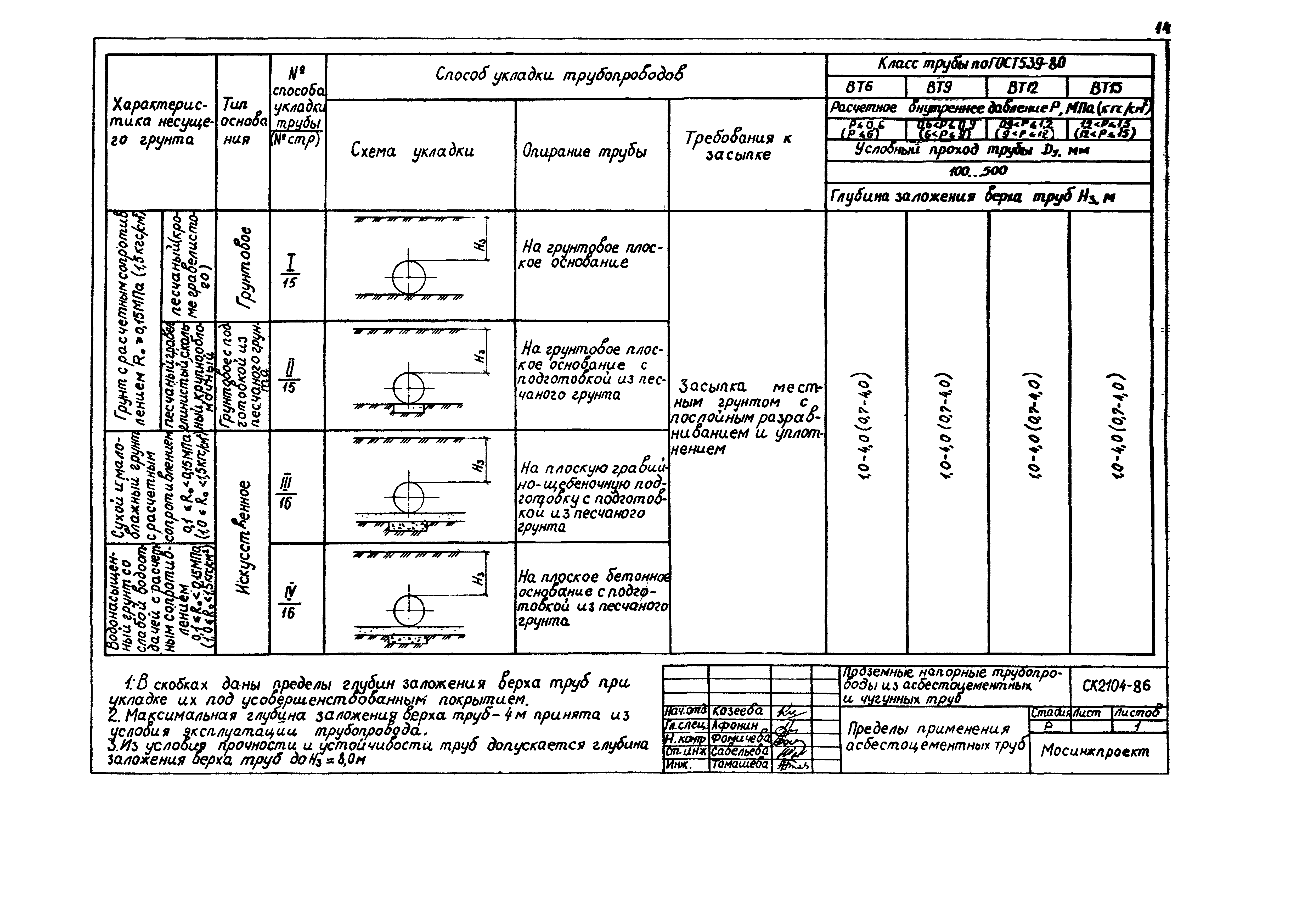 Альбом СК 2104-86