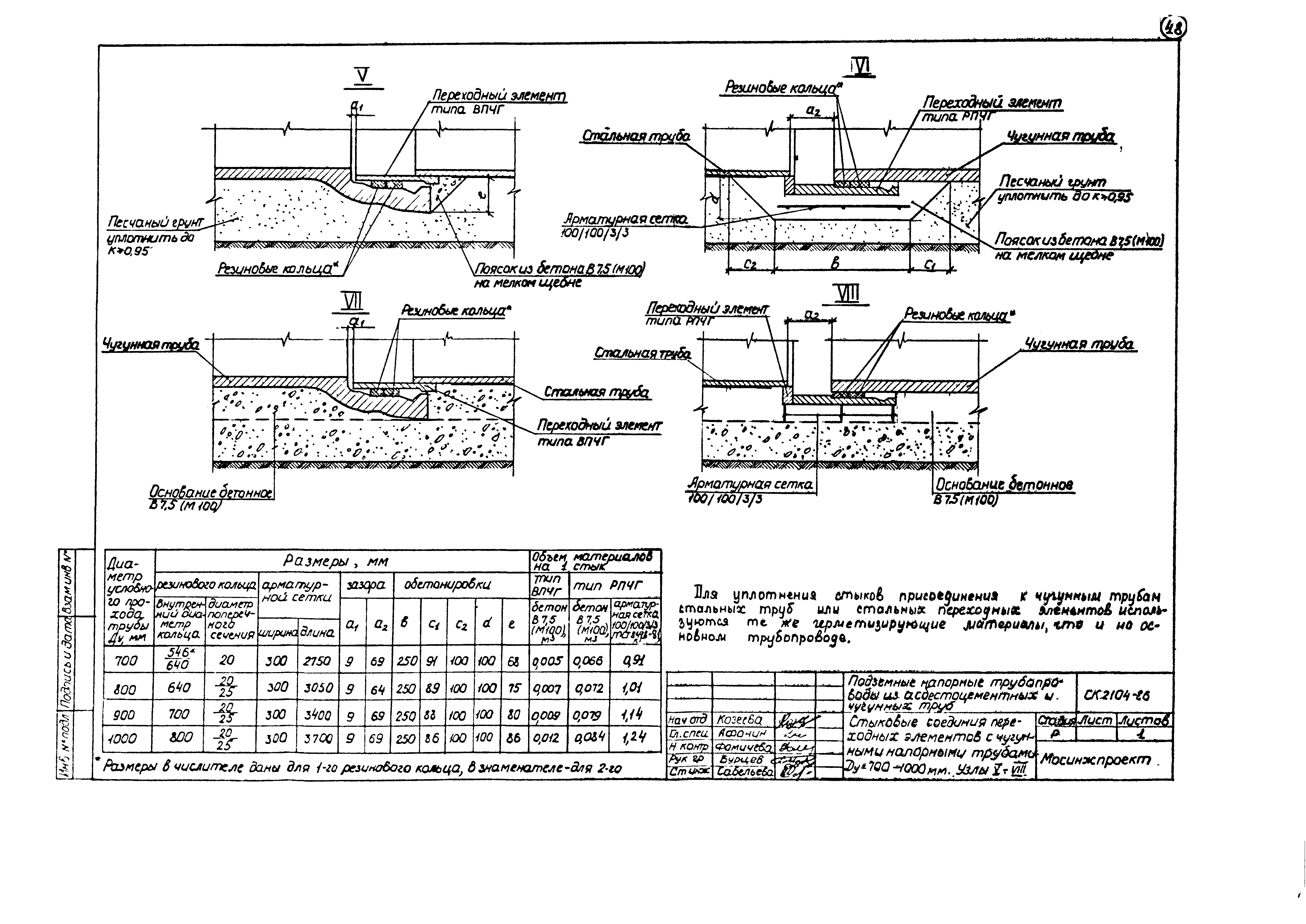 Альбом СК 2104-86