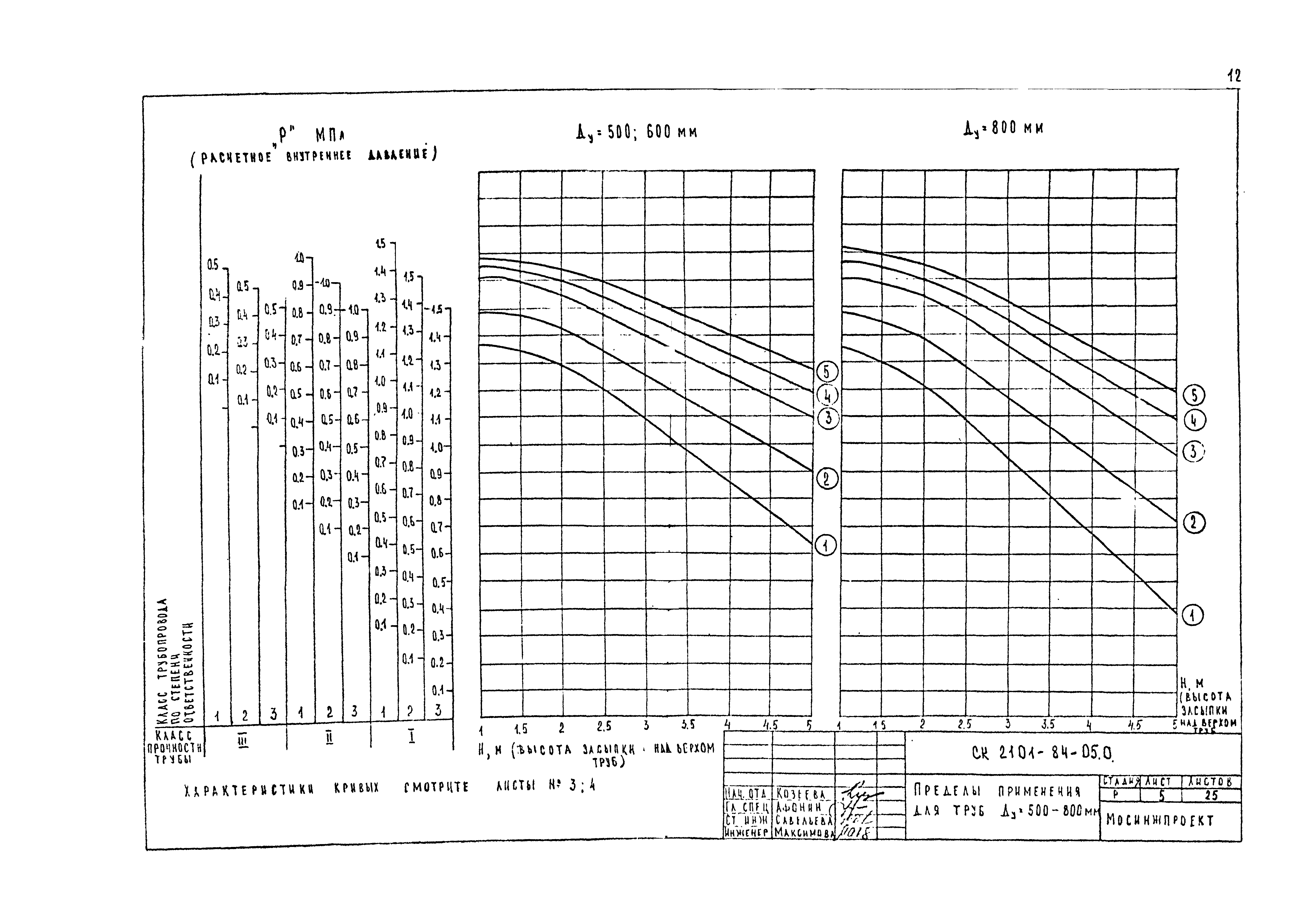 Альбом СК 2101-84