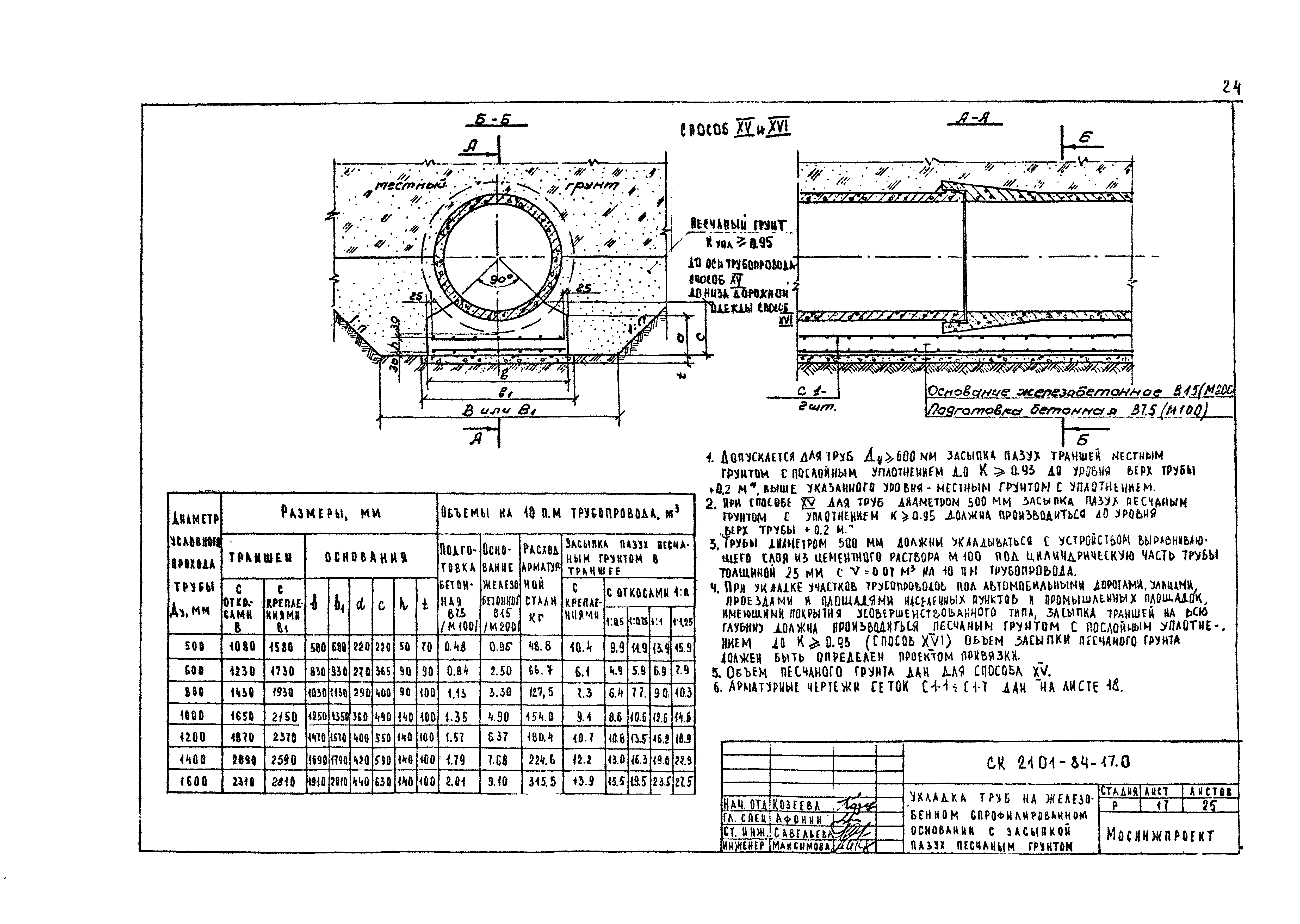 Альбом СК 2101-84