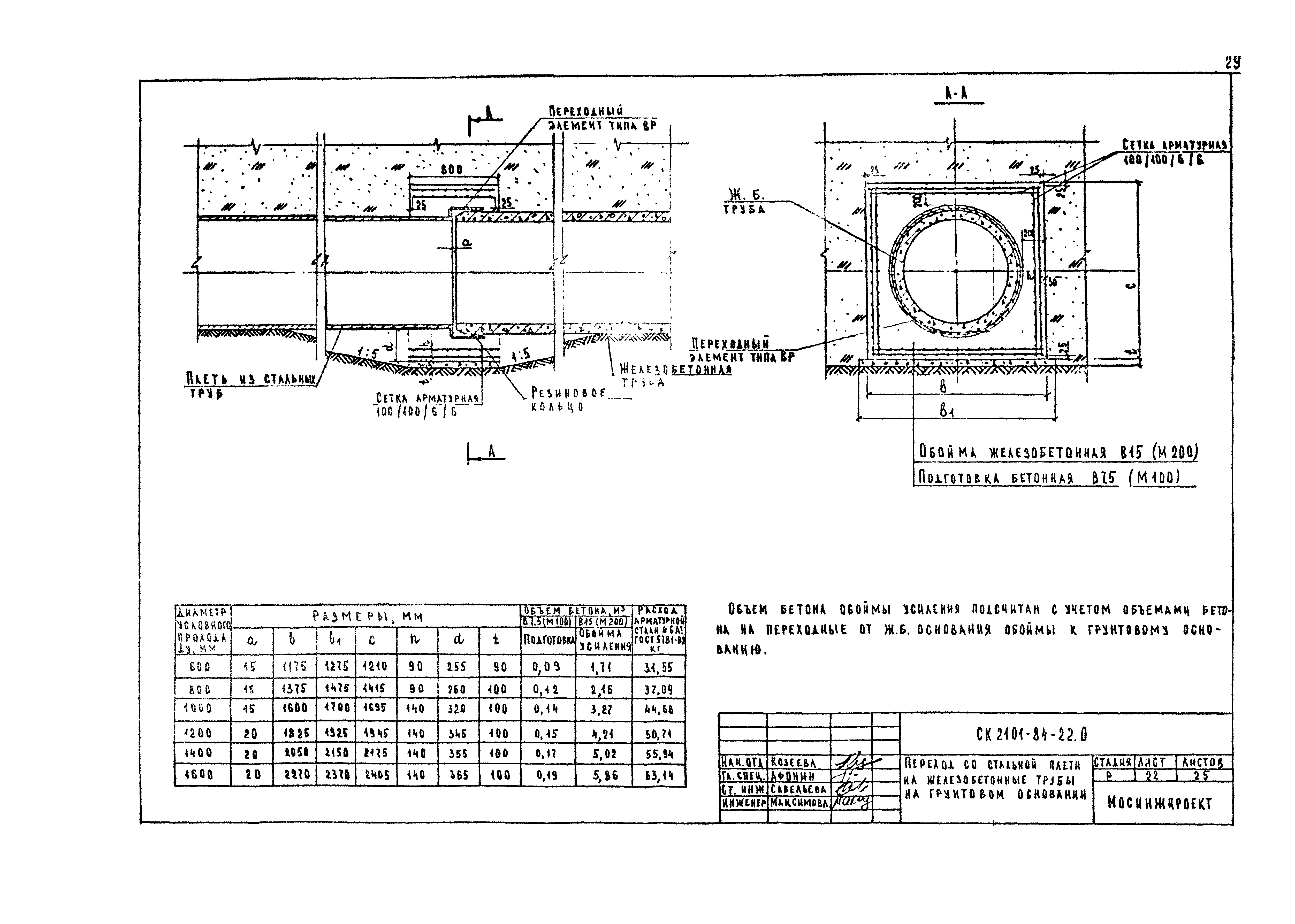 Альбом СК 2101-84