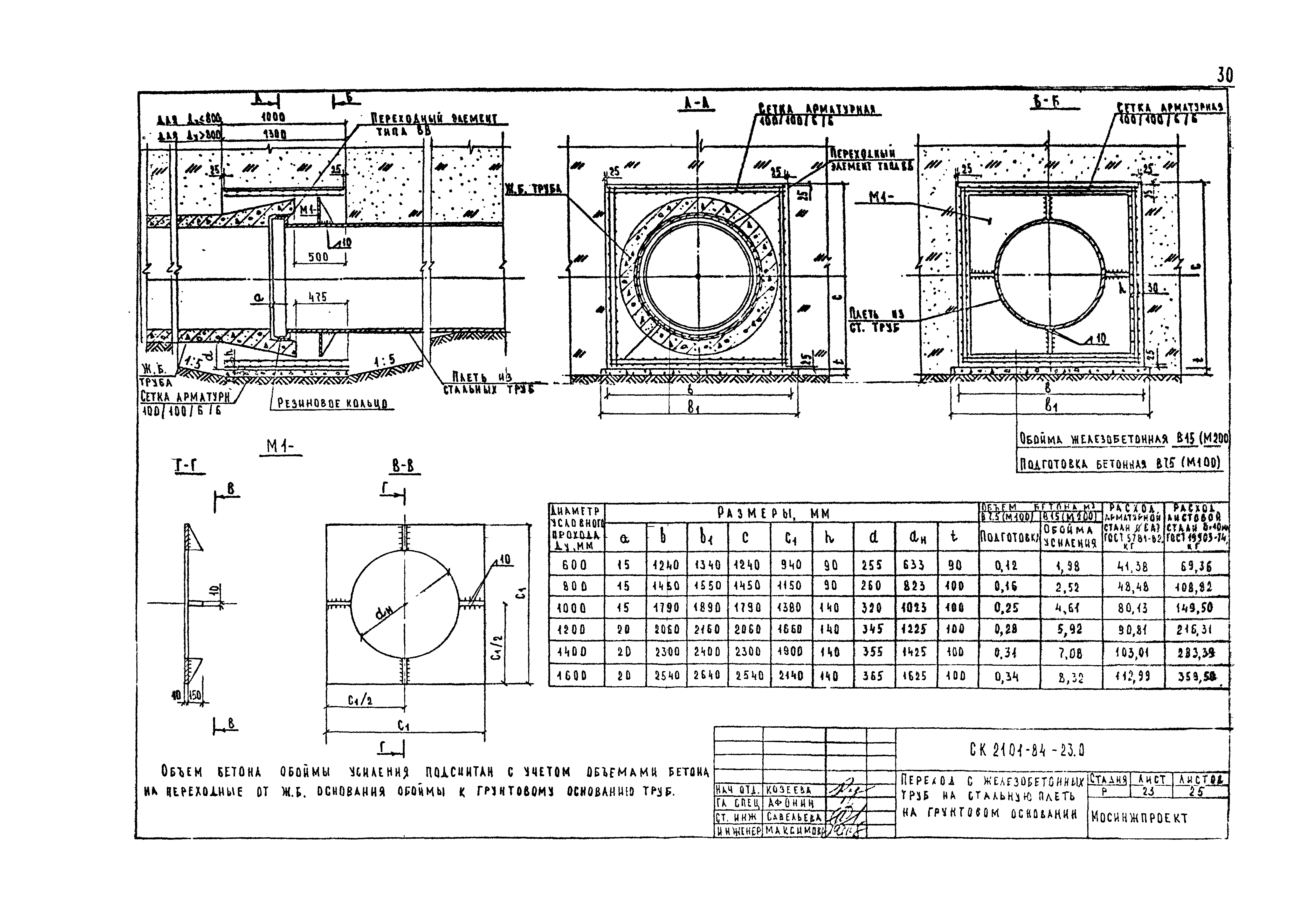 Альбом СК 2101-84