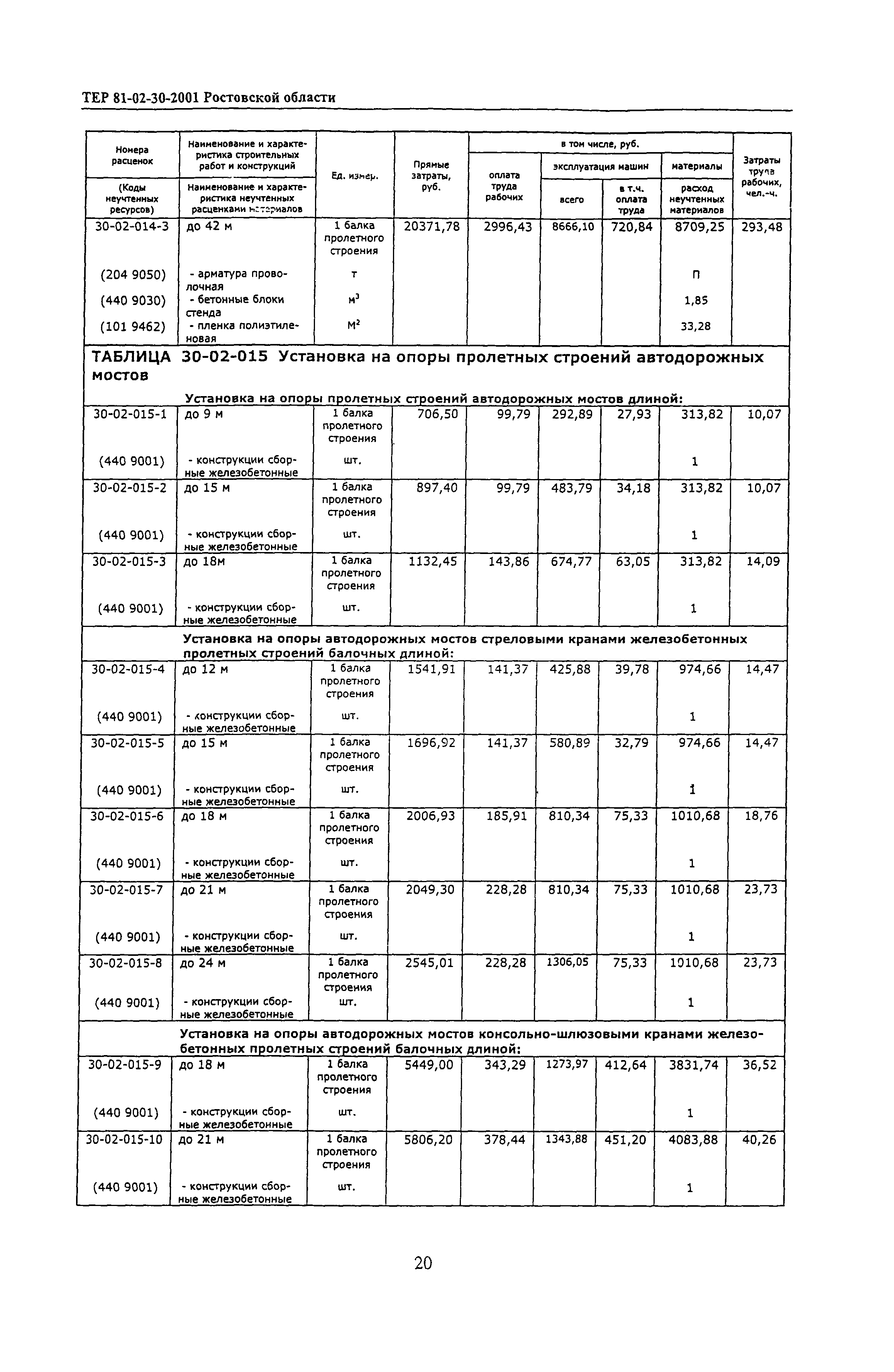 ТЕР 81-02-30-2001 Ростовской области