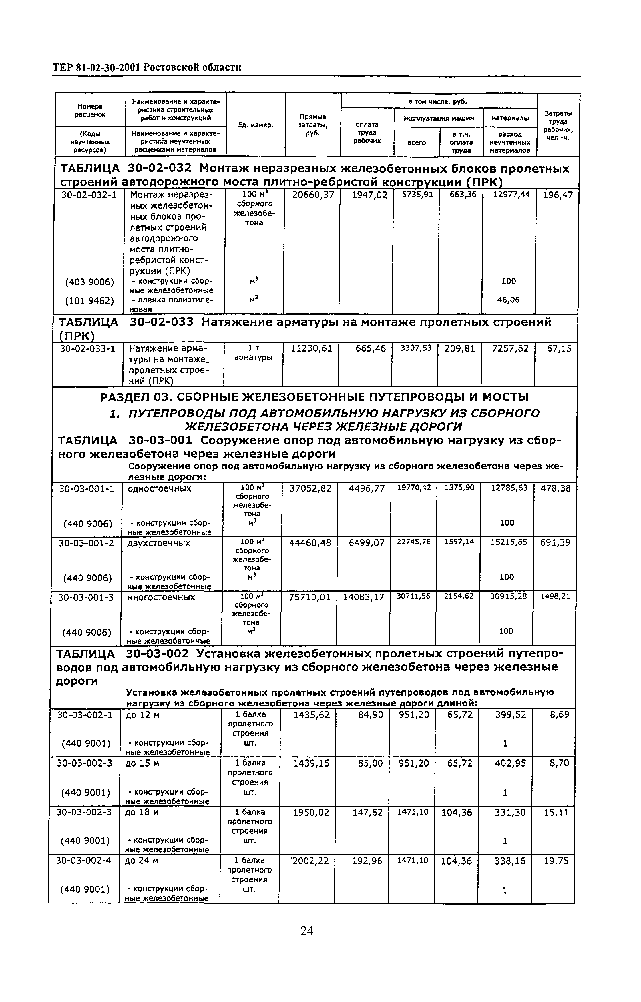 ТЕР 81-02-30-2001 Ростовской области