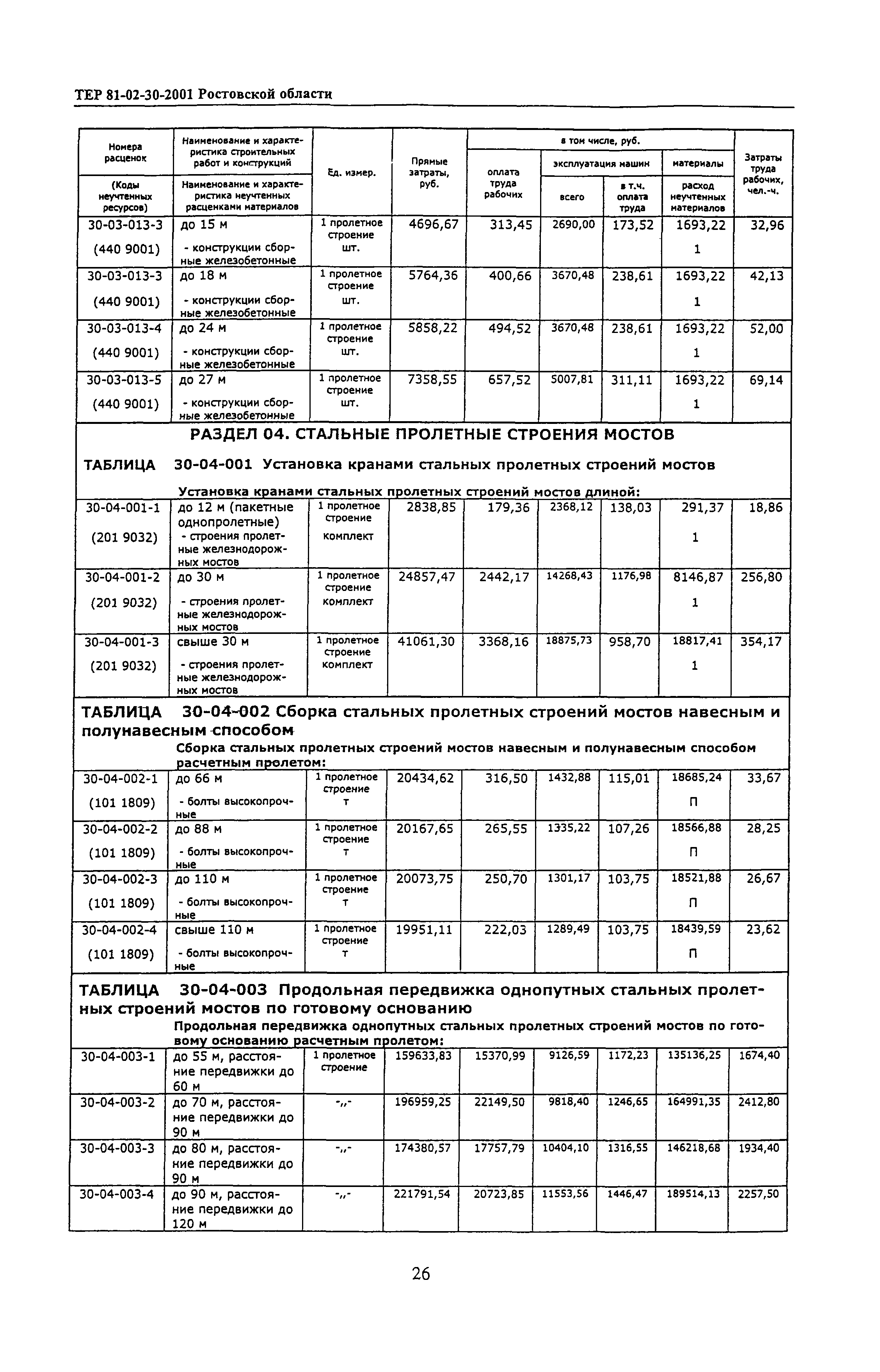 ТЕР 81-02-30-2001 Ростовской области