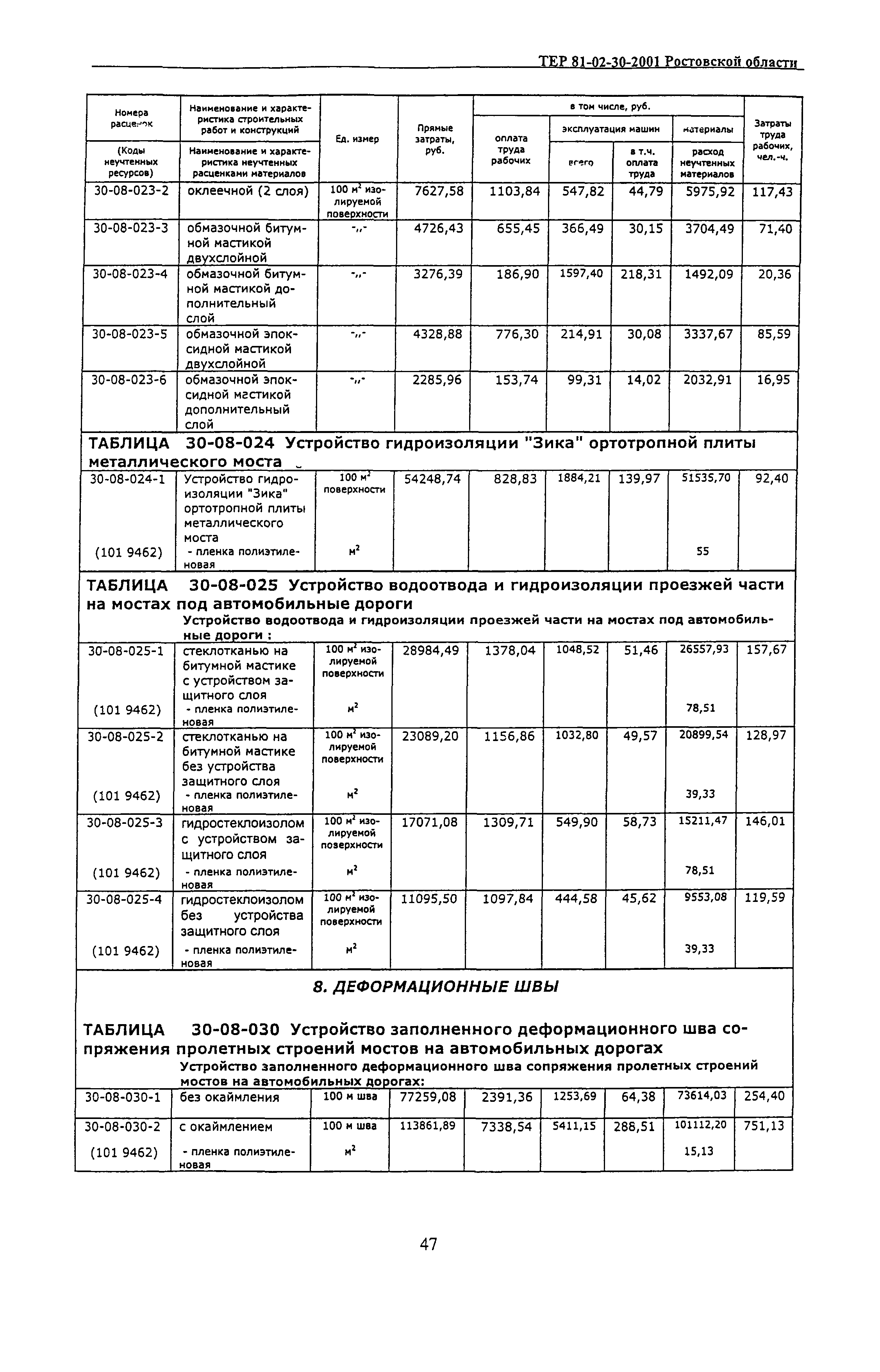 ТЕР 81-02-30-2001 Ростовской области