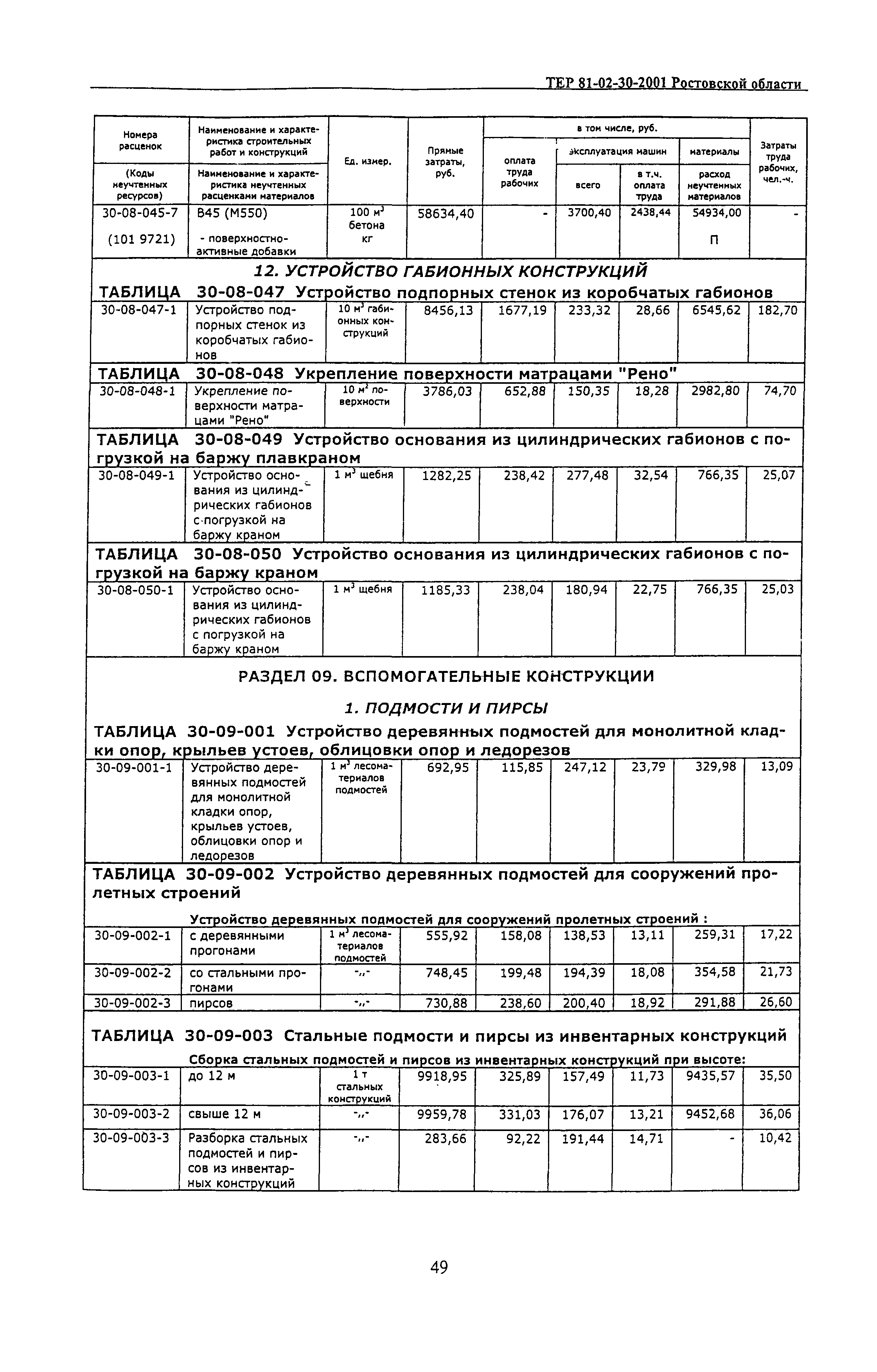 ТЕР 81-02-30-2001 Ростовской области