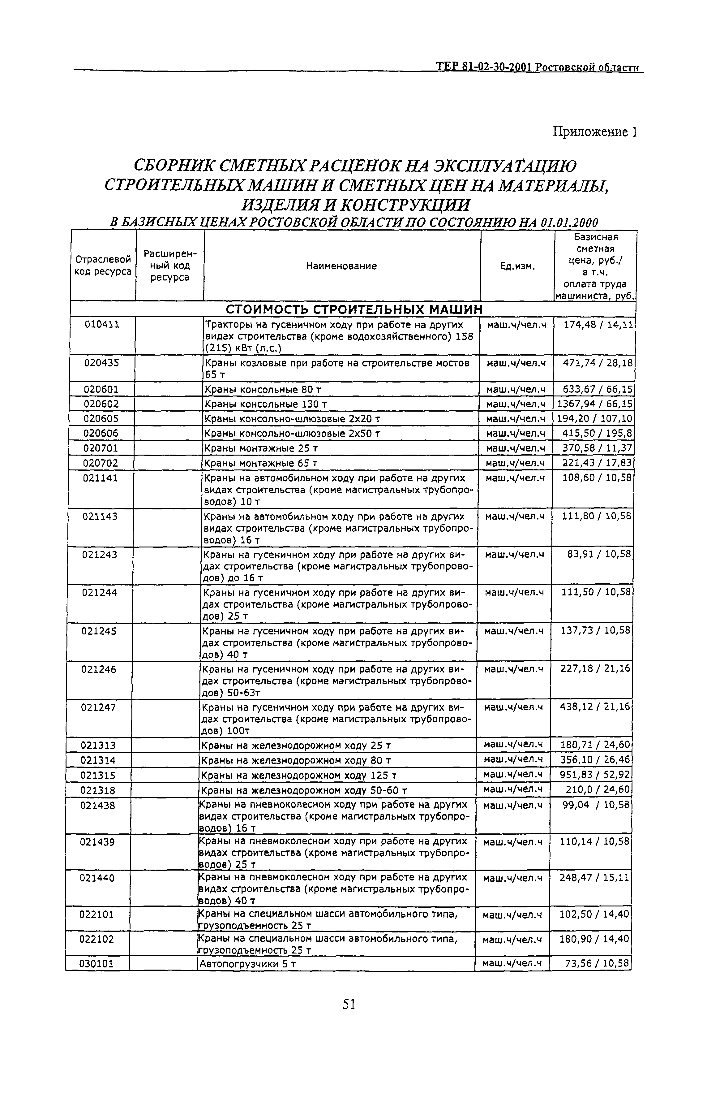 ТЕР 81-02-30-2001 Ростовской области