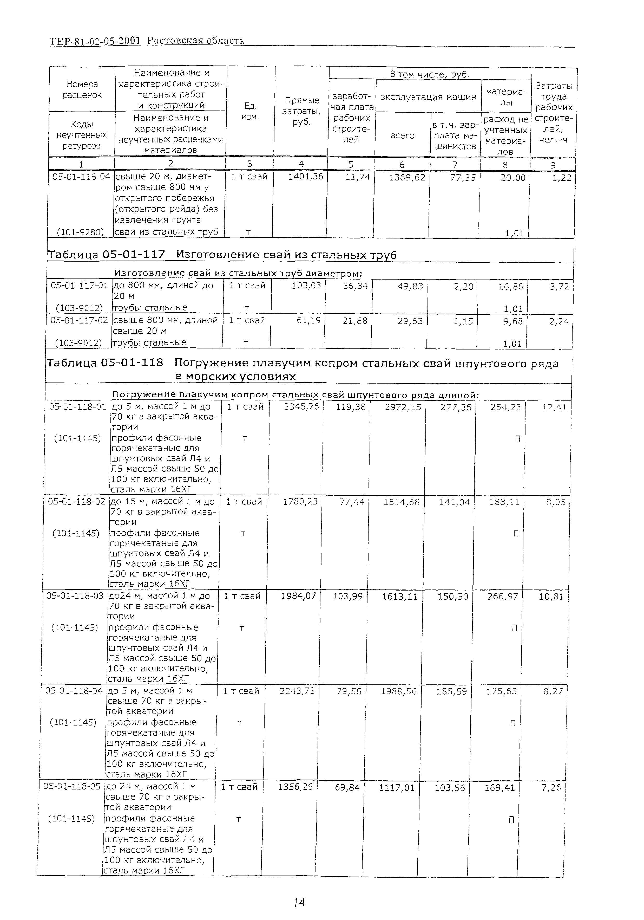 ТЕР 81-02-05-2001 Ростовской области