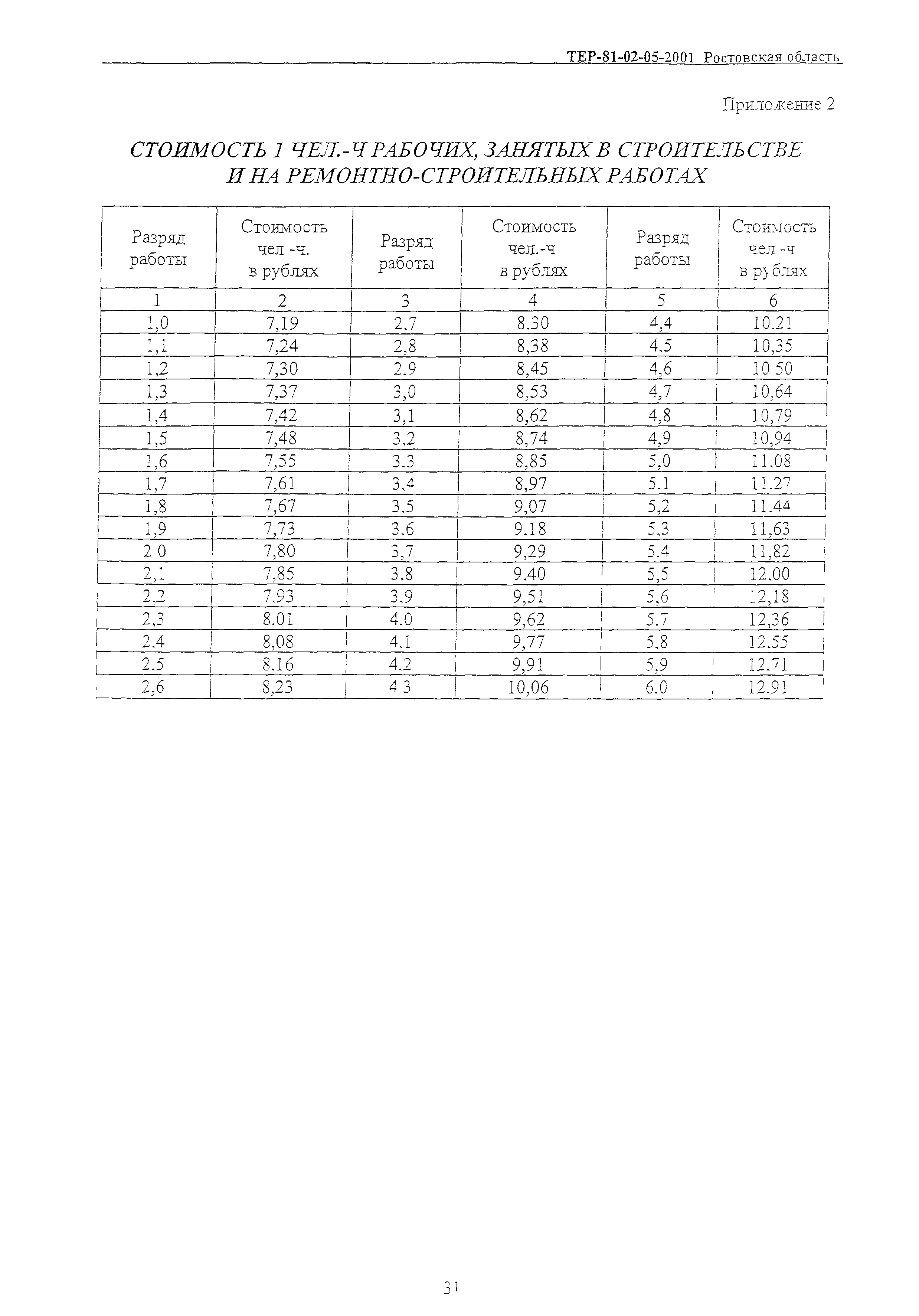 ТЕР 81-02-05-2001 Ростовской области