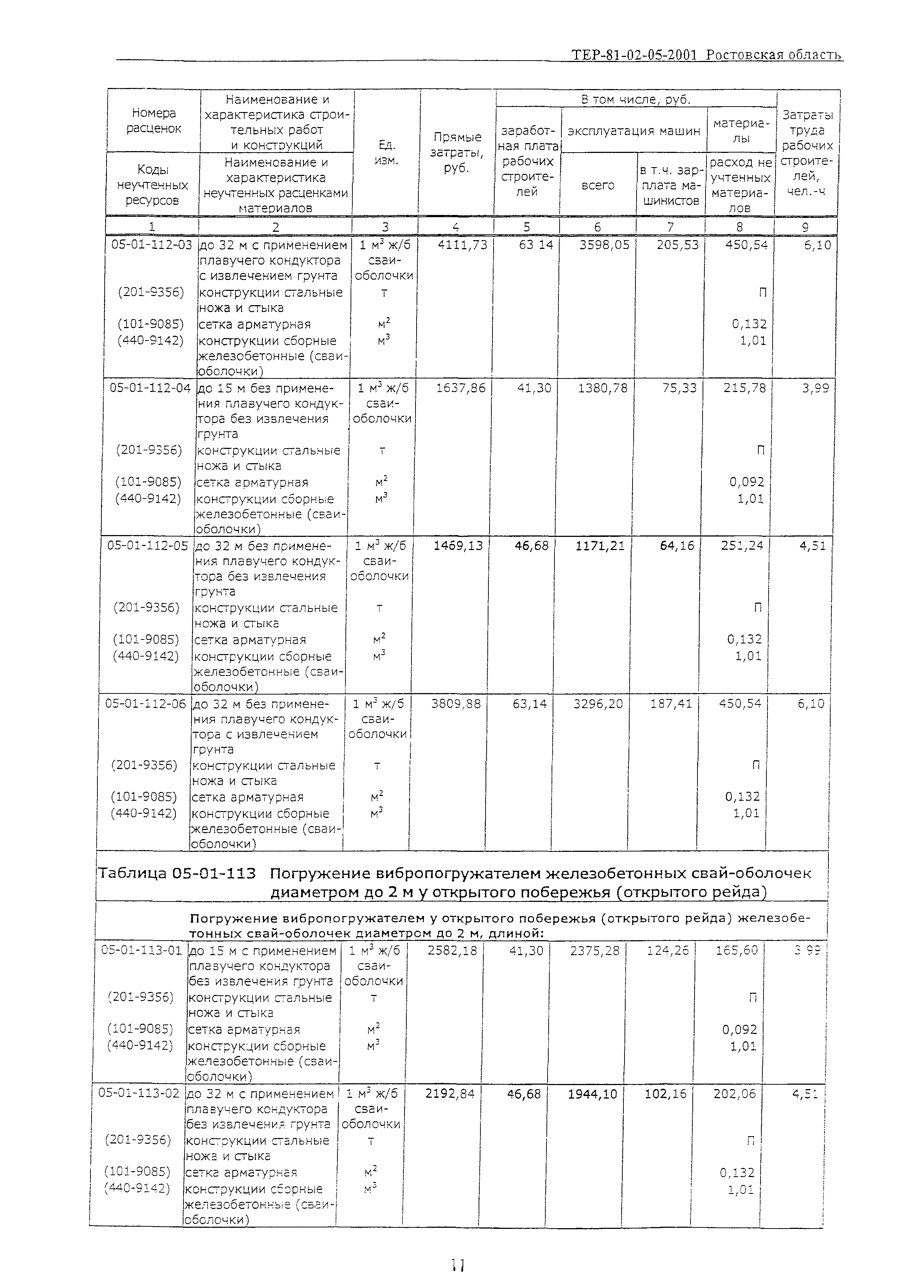 ТЕР 81-02-05-2001 Ростовской области