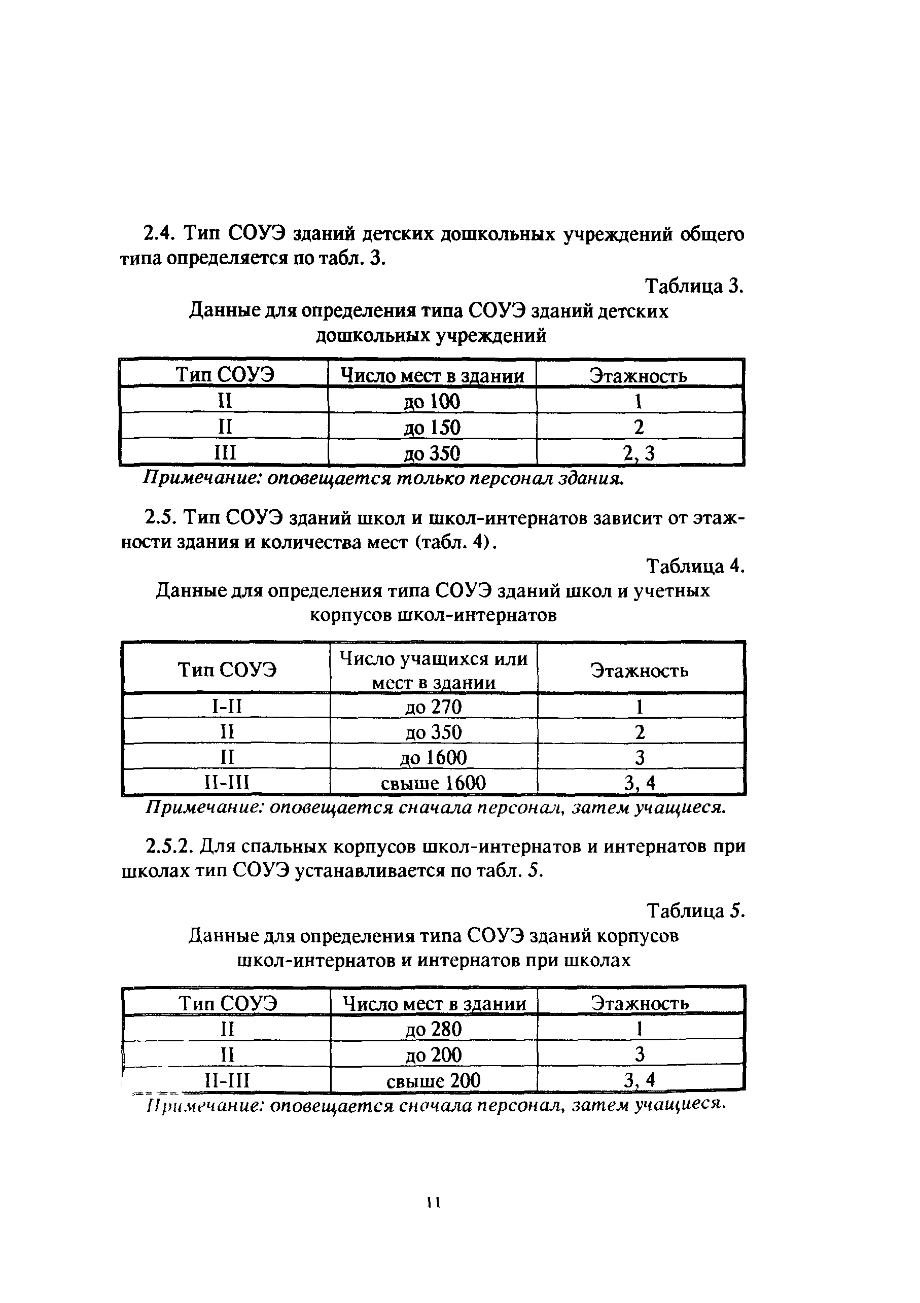 Пособие к СНиП 2.08.02-89