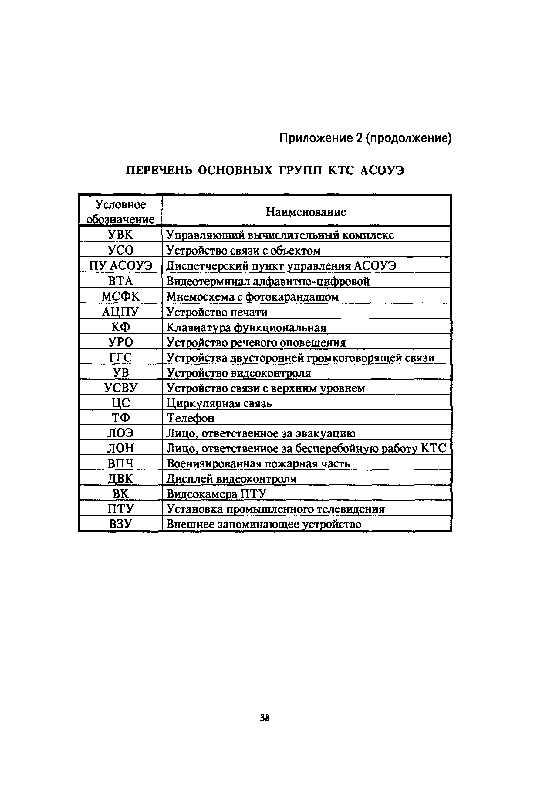 Пособие к СНиП 2.08.02-89