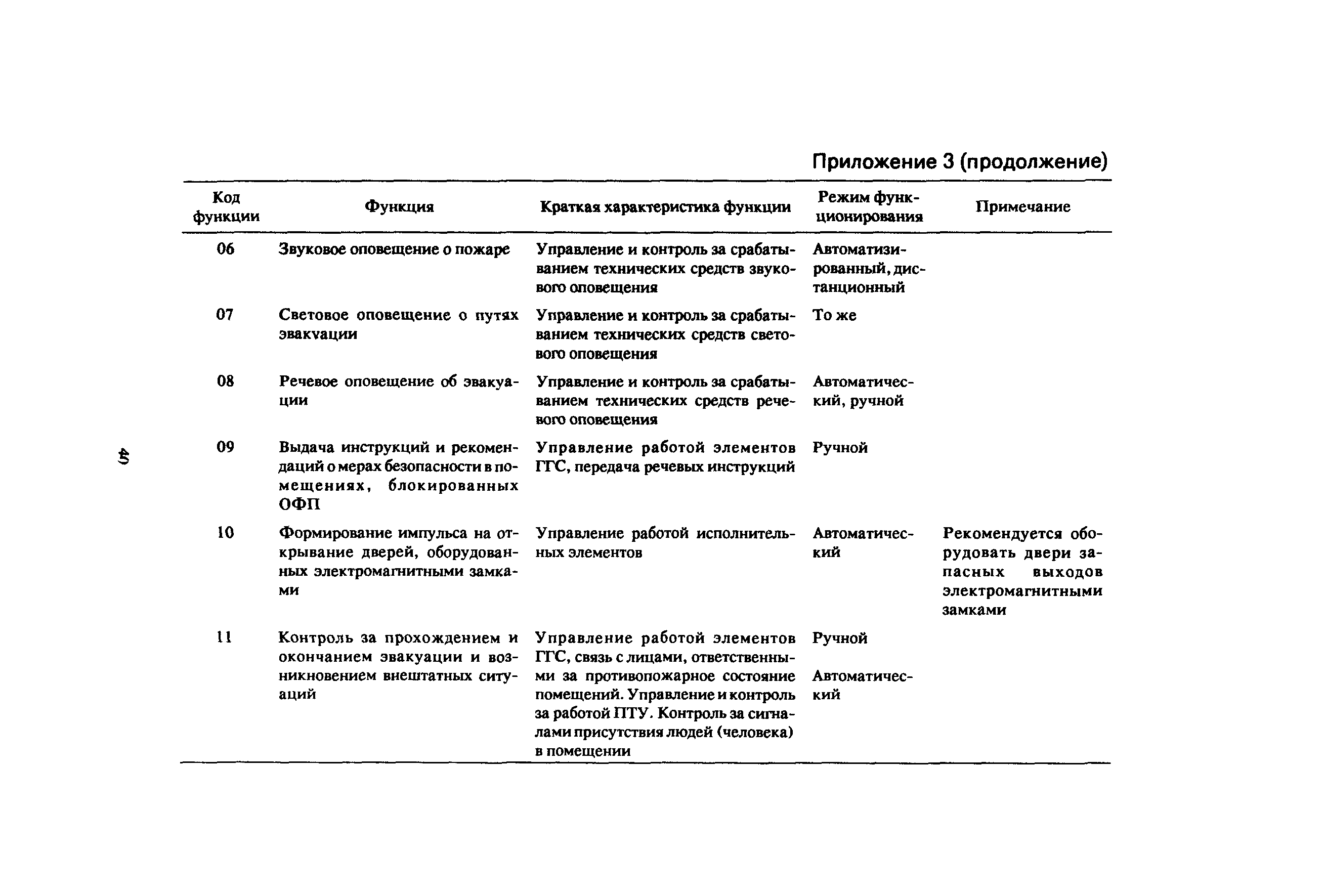 Пособие к СНиП 2.08.02-89