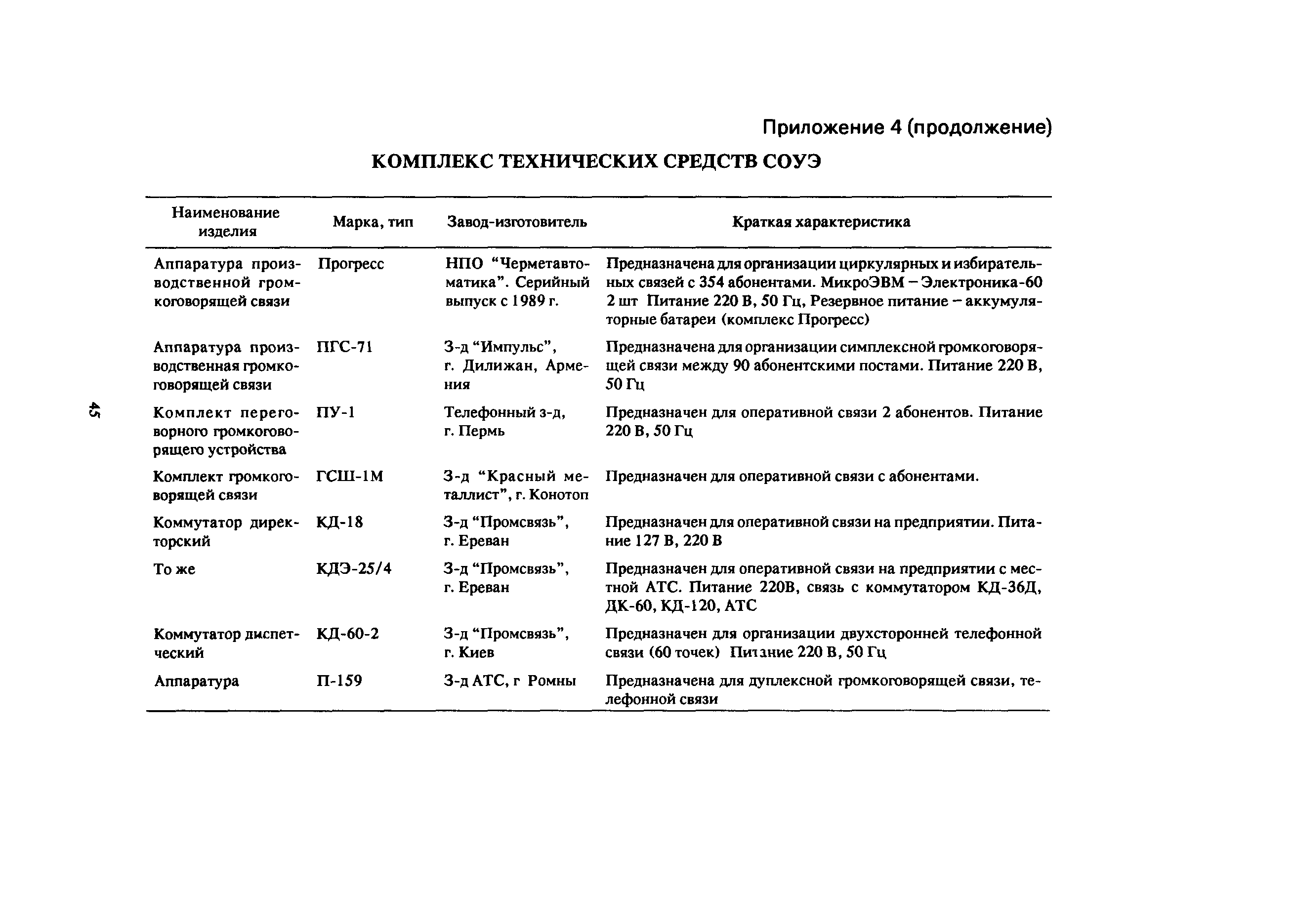 Пособие к СНиП 2.08.02-89