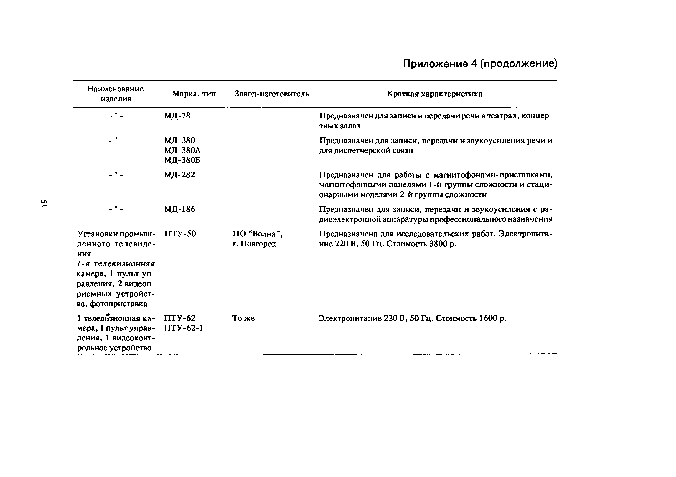 Пособие к СНиП 2.08.02-89