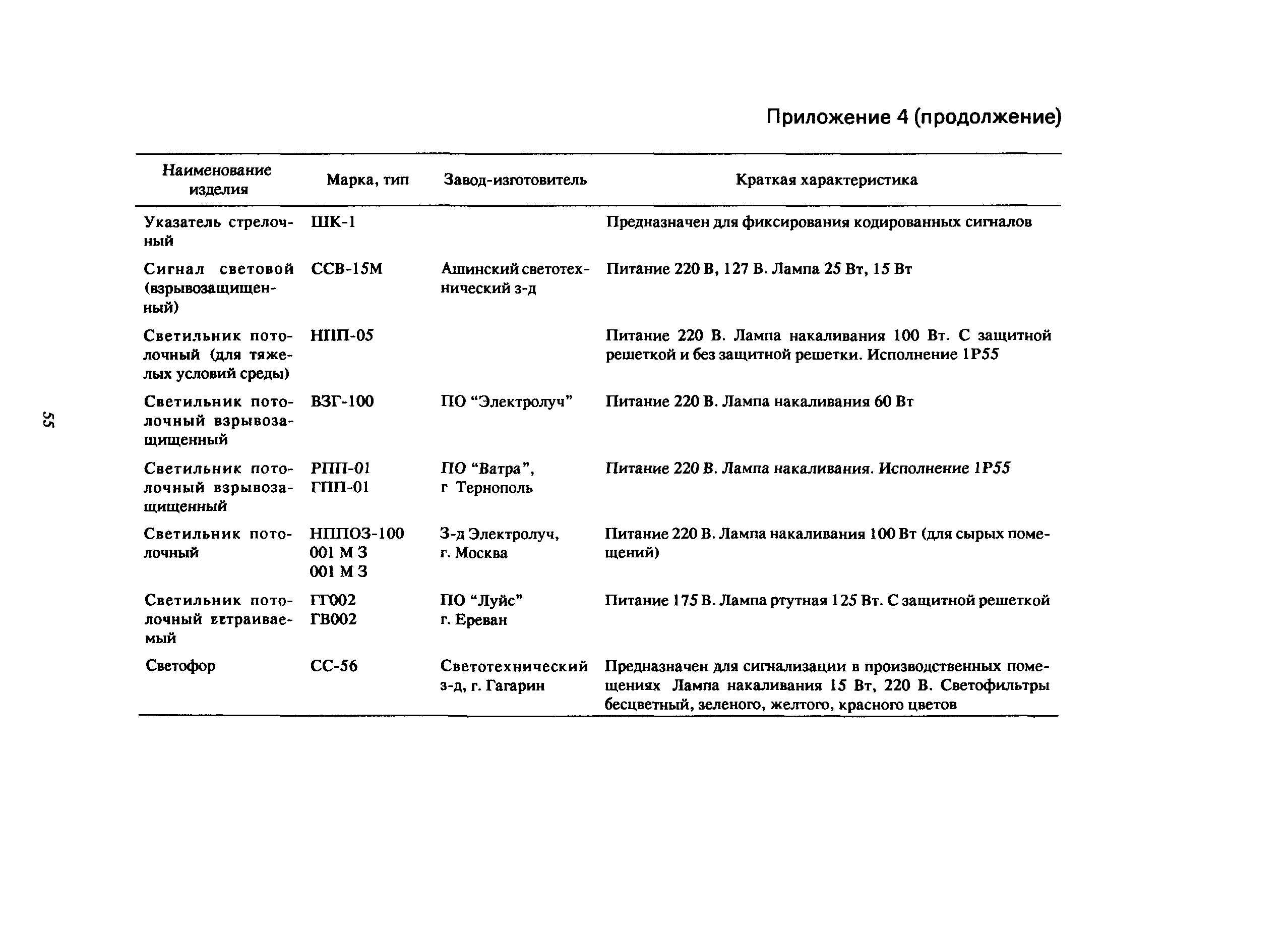 Пособие к СНиП 2.08.02-89