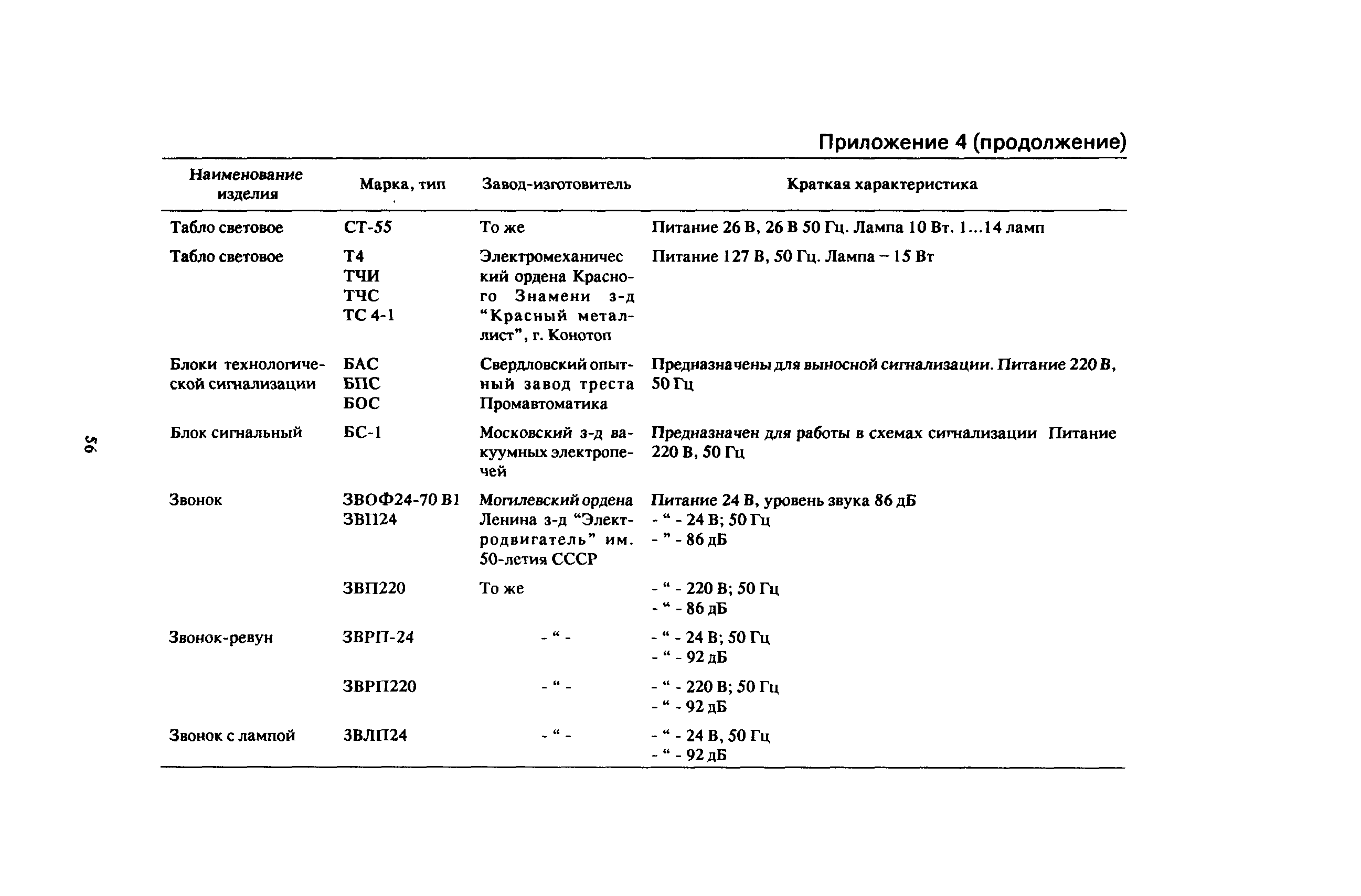 Пособие к СНиП 2.08.02-89