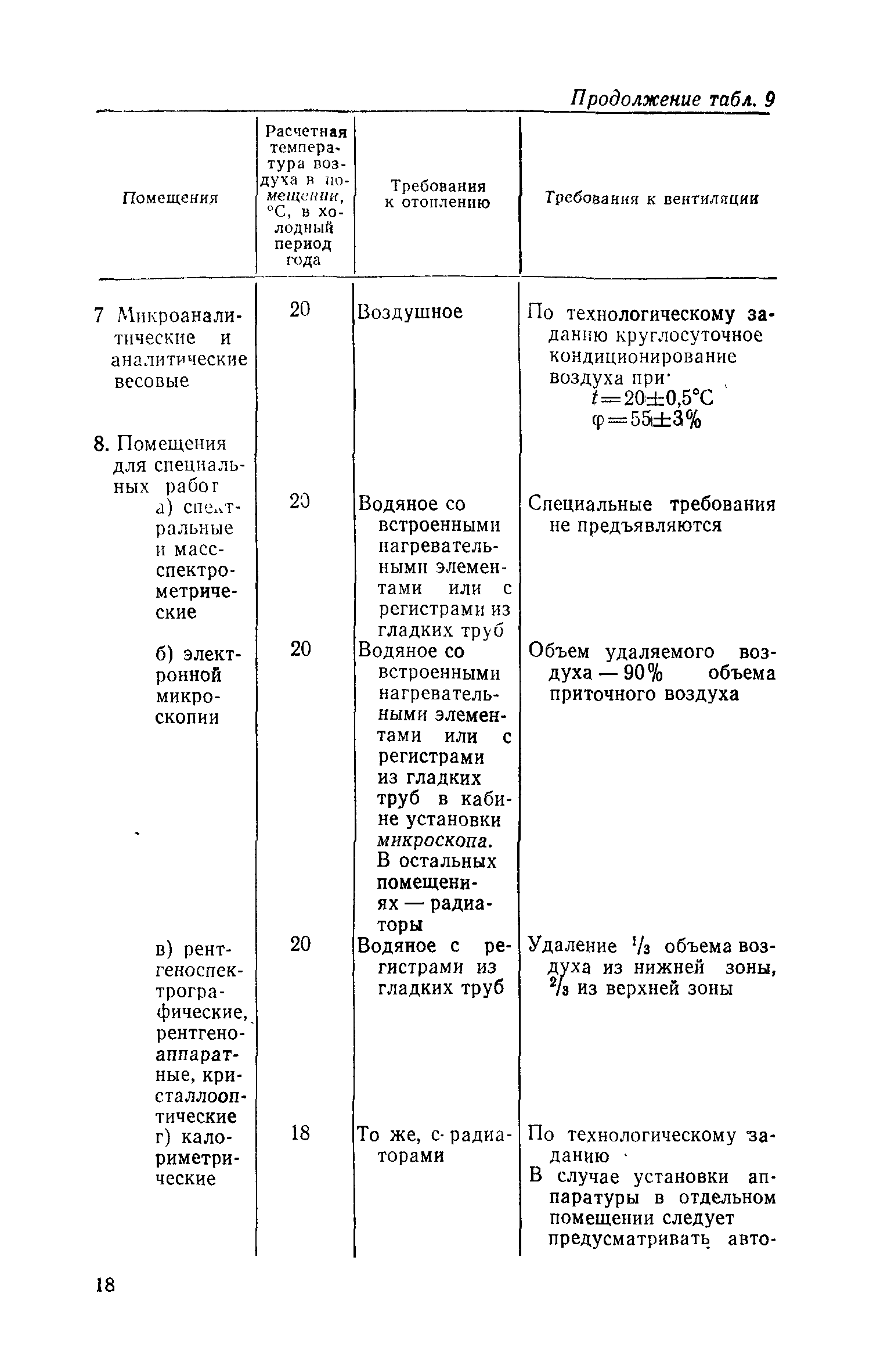 СН 495-77