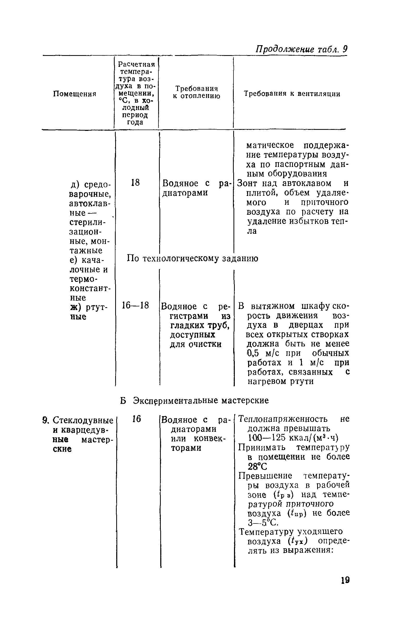 СН 495-77