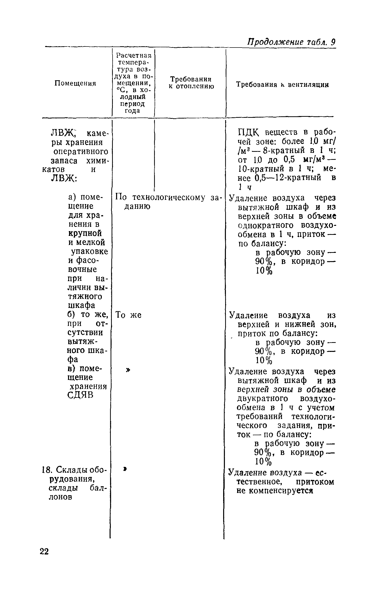 СН 495-77