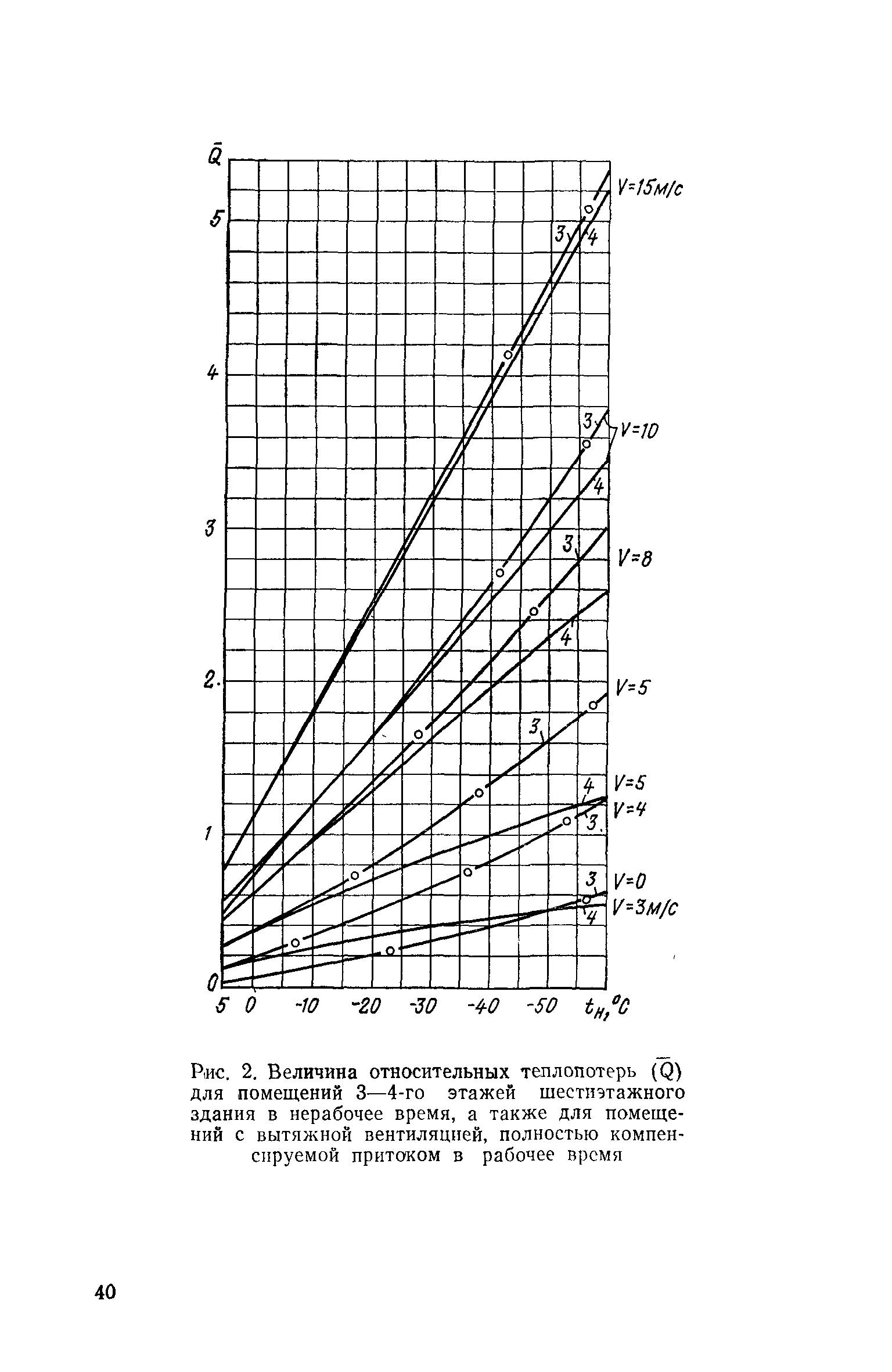 СН 495-77