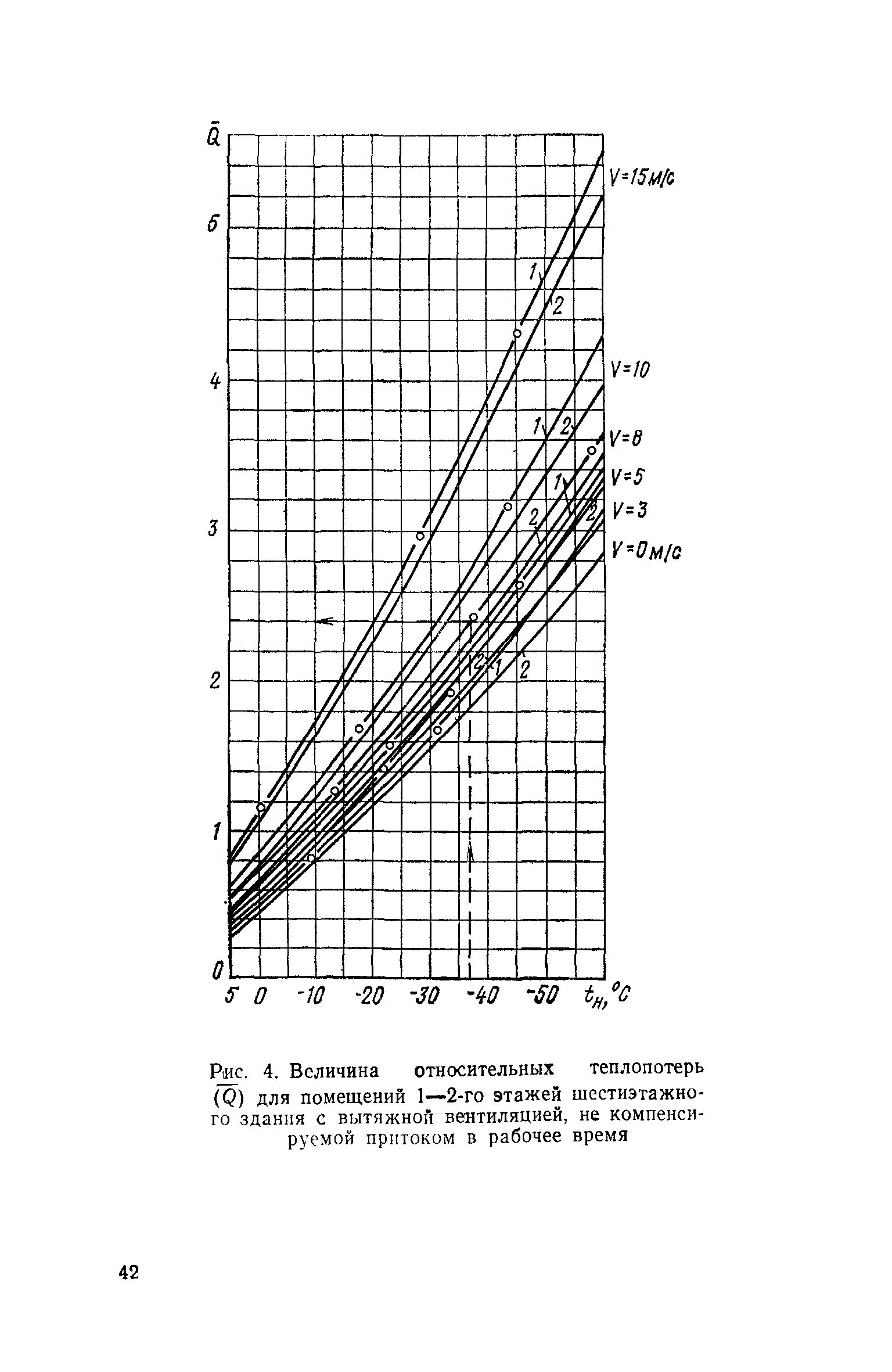 СН 495-77