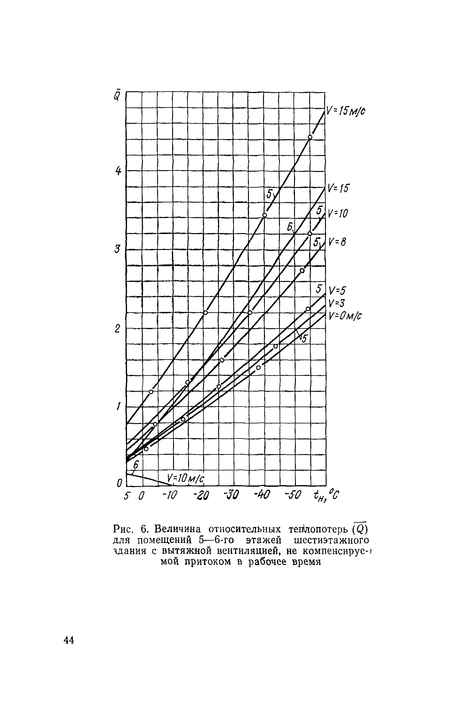 СН 495-77