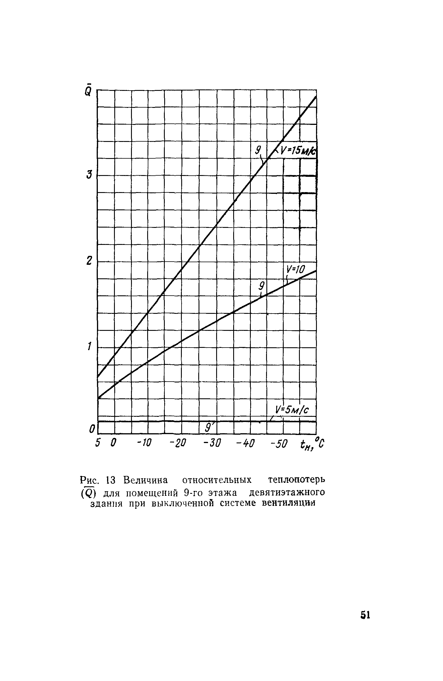 СН 495-77