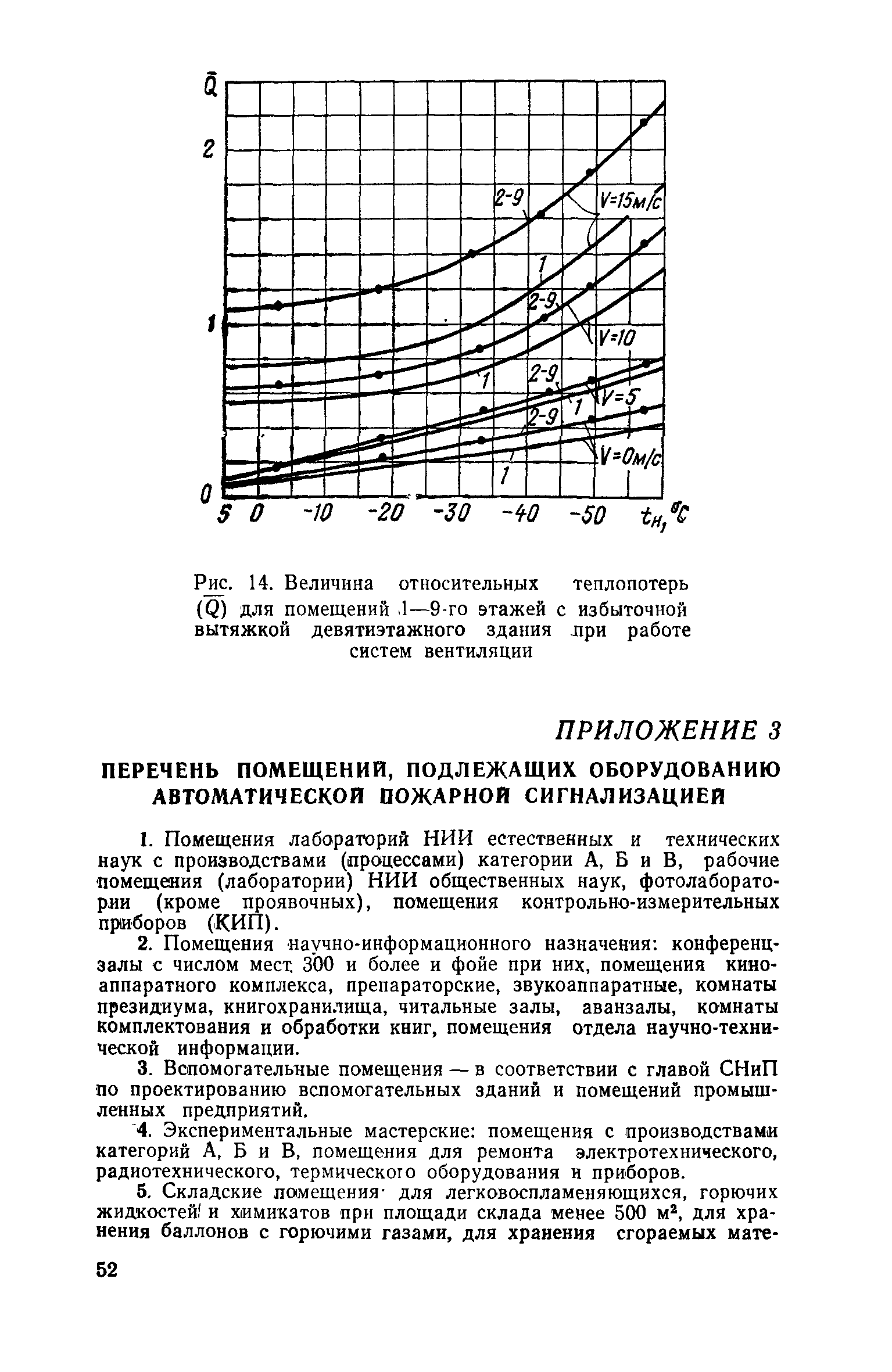 СН 495-77