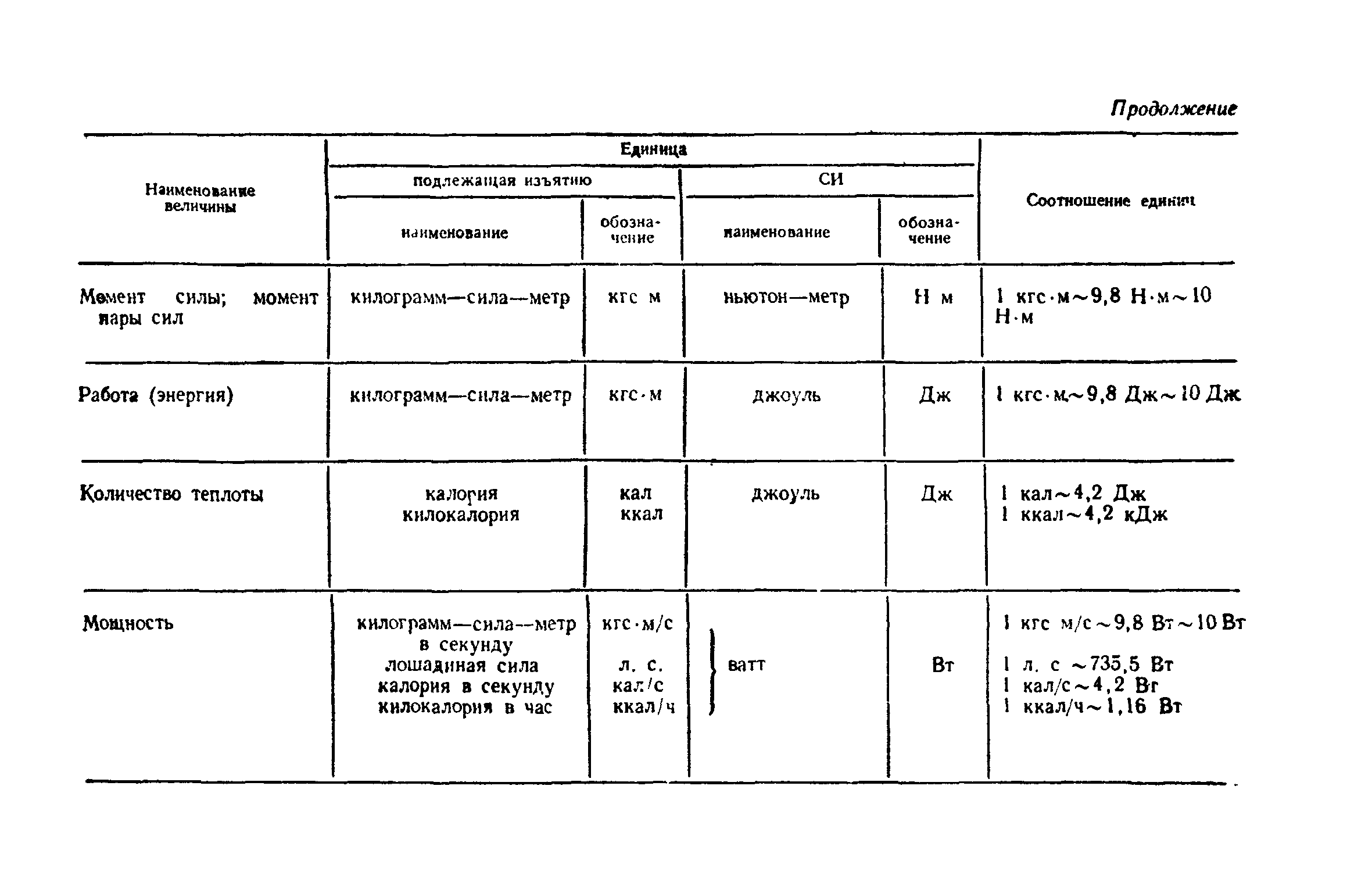 СН 495-77