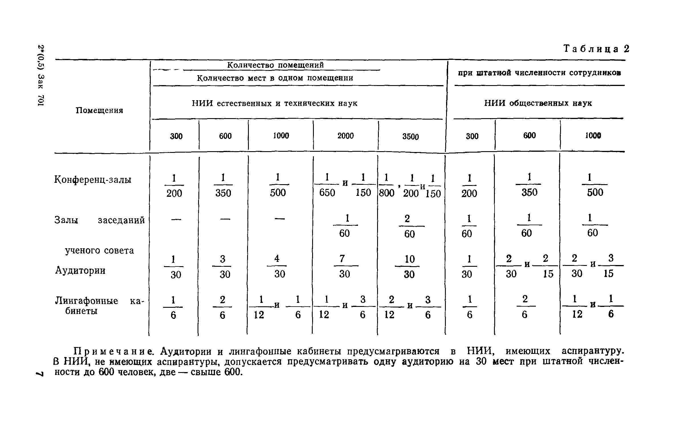 СН 495-77