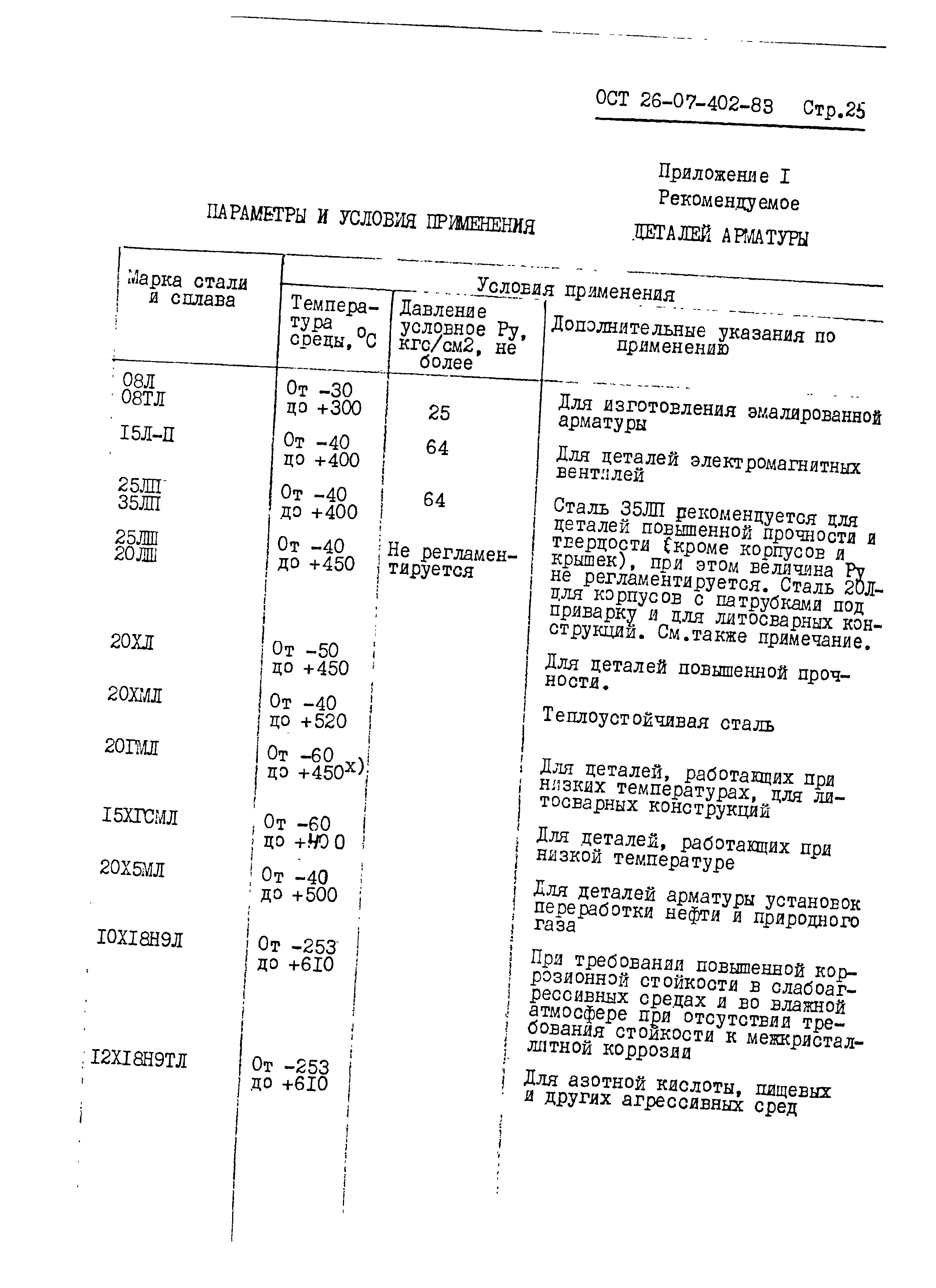 ОСТ 26-07-402-83