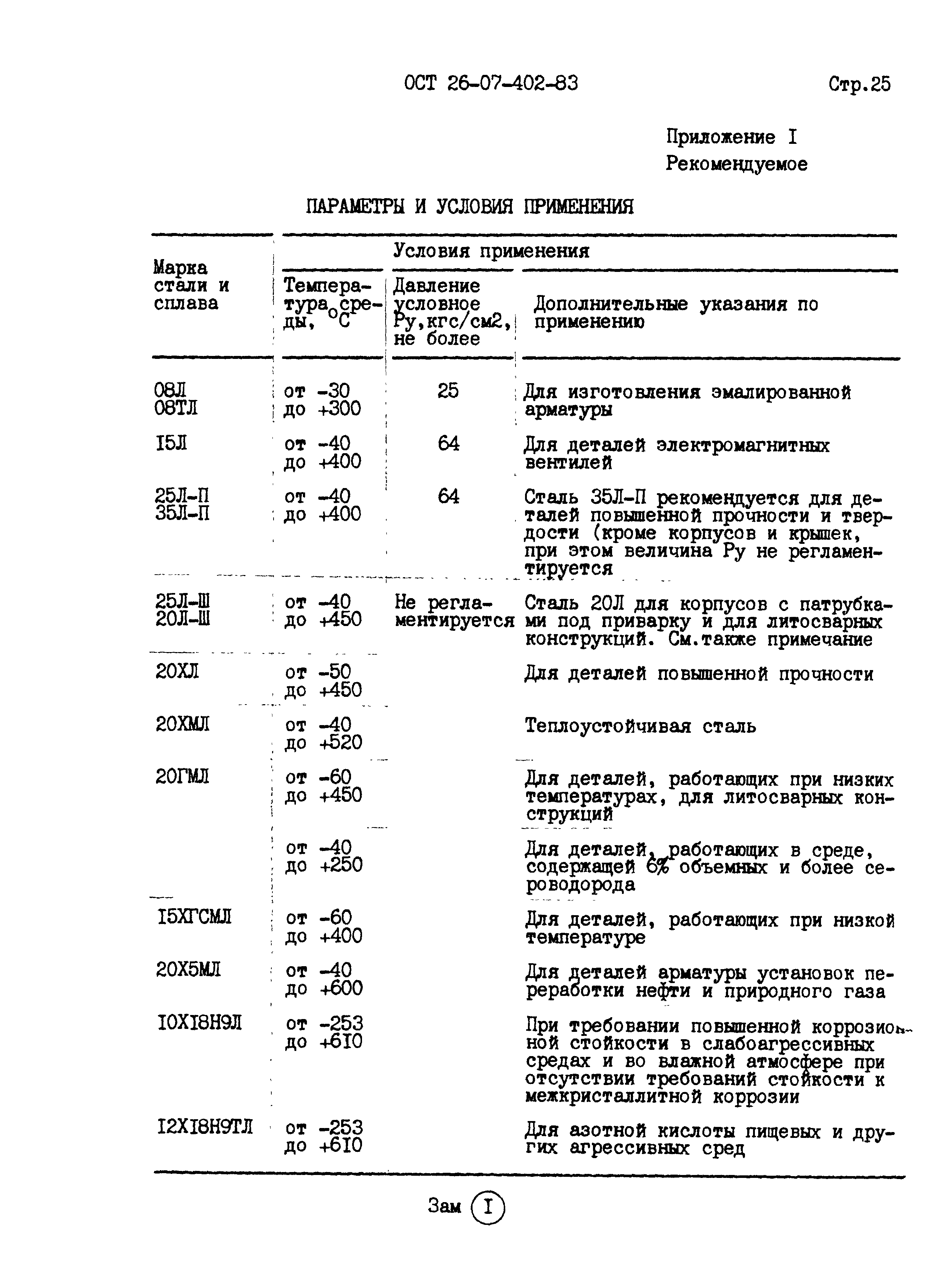 ОСТ 26-07-402-83