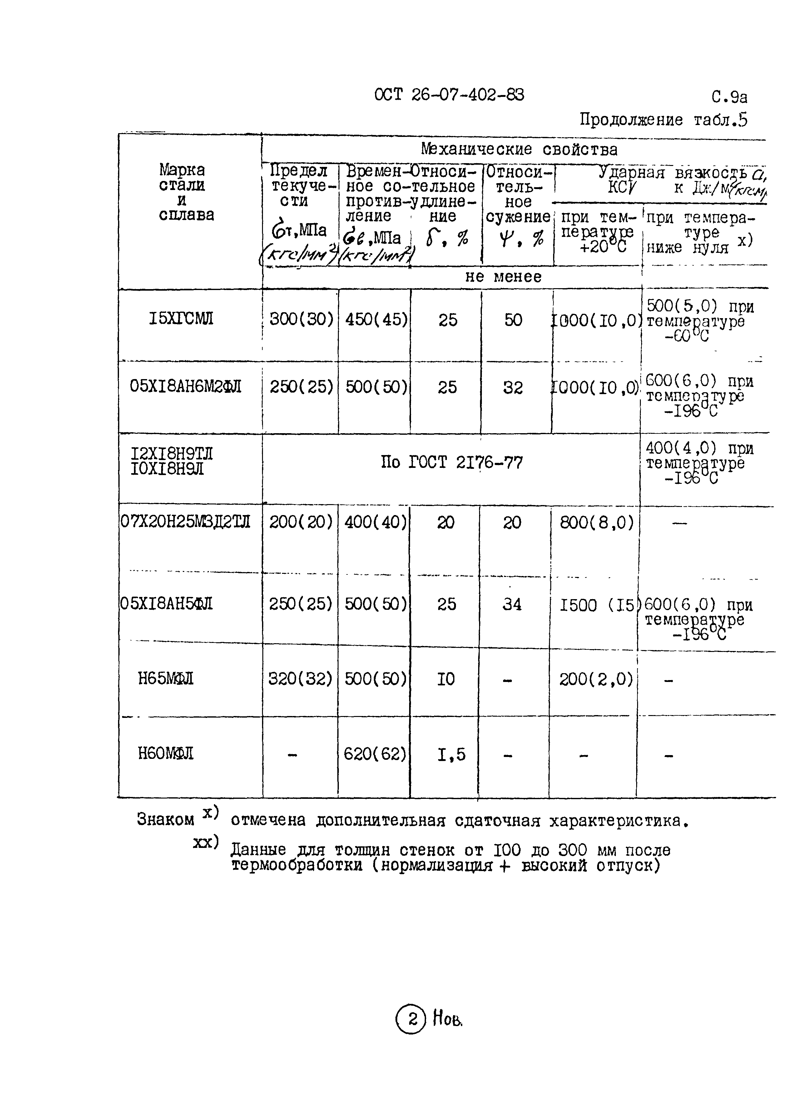 ОСТ 26-07-402-83