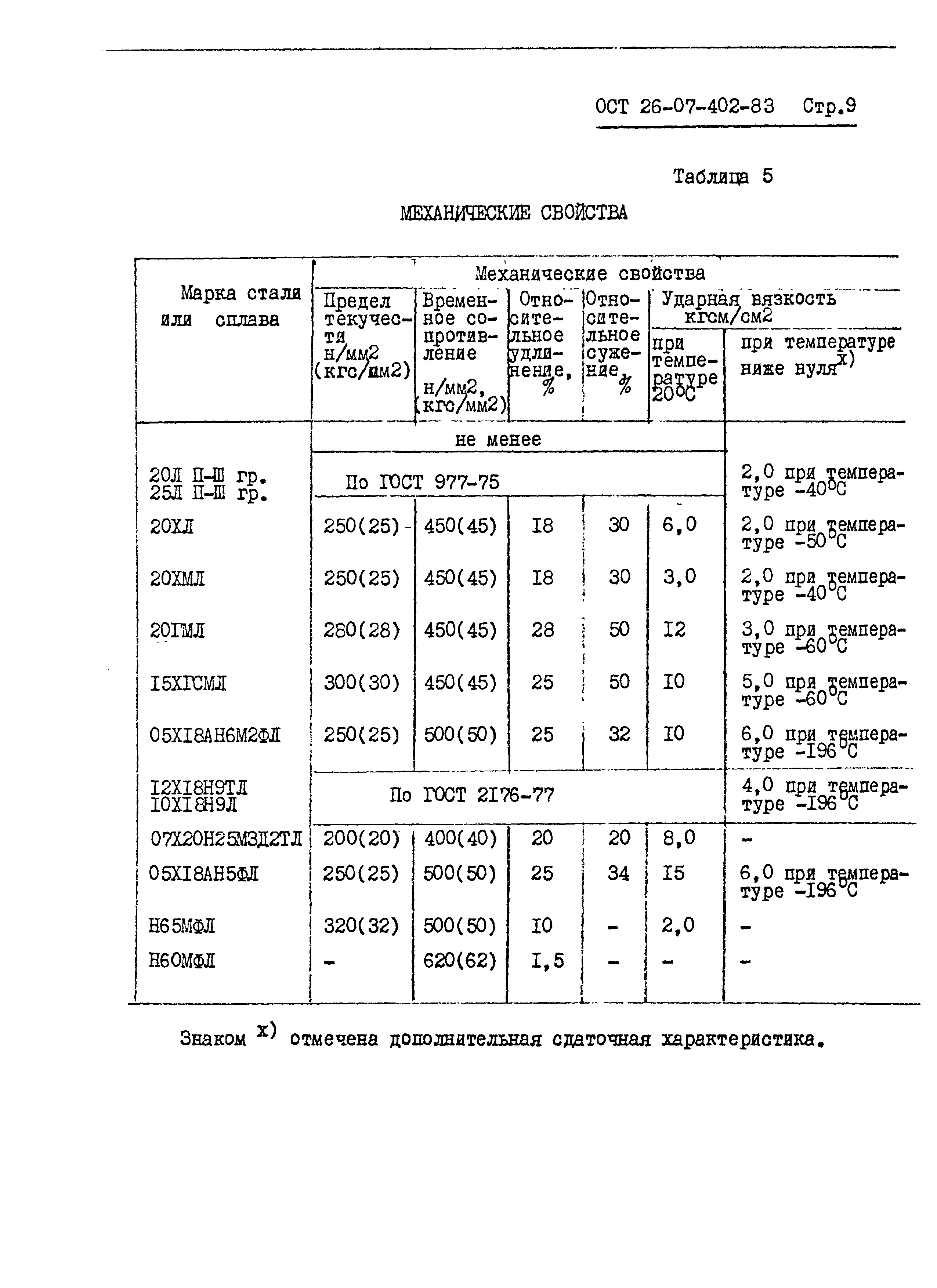 ОСТ 26-07-402-83