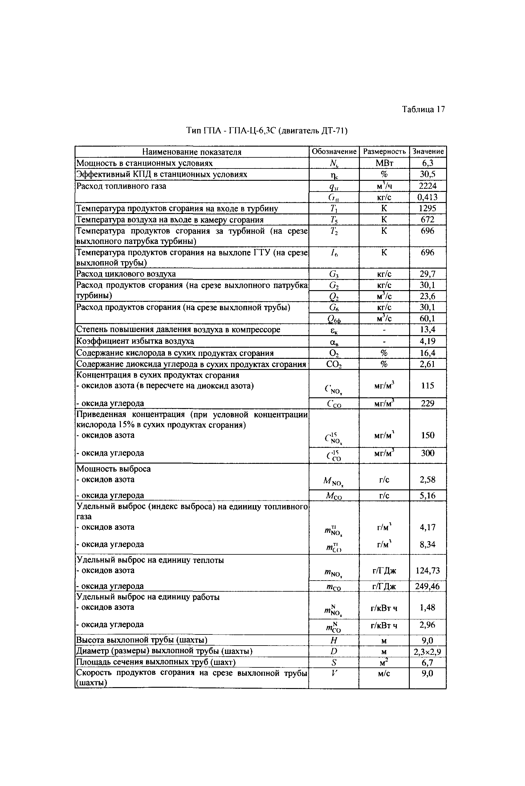 СТО Газпром 2-3.5-039-2005