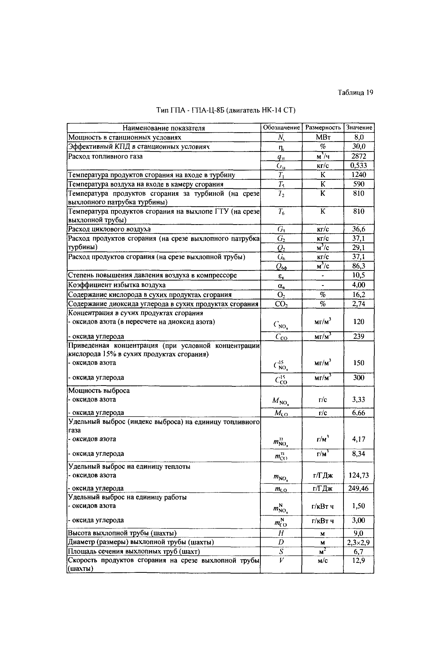 СТО Газпром 2-3.5-039-2005