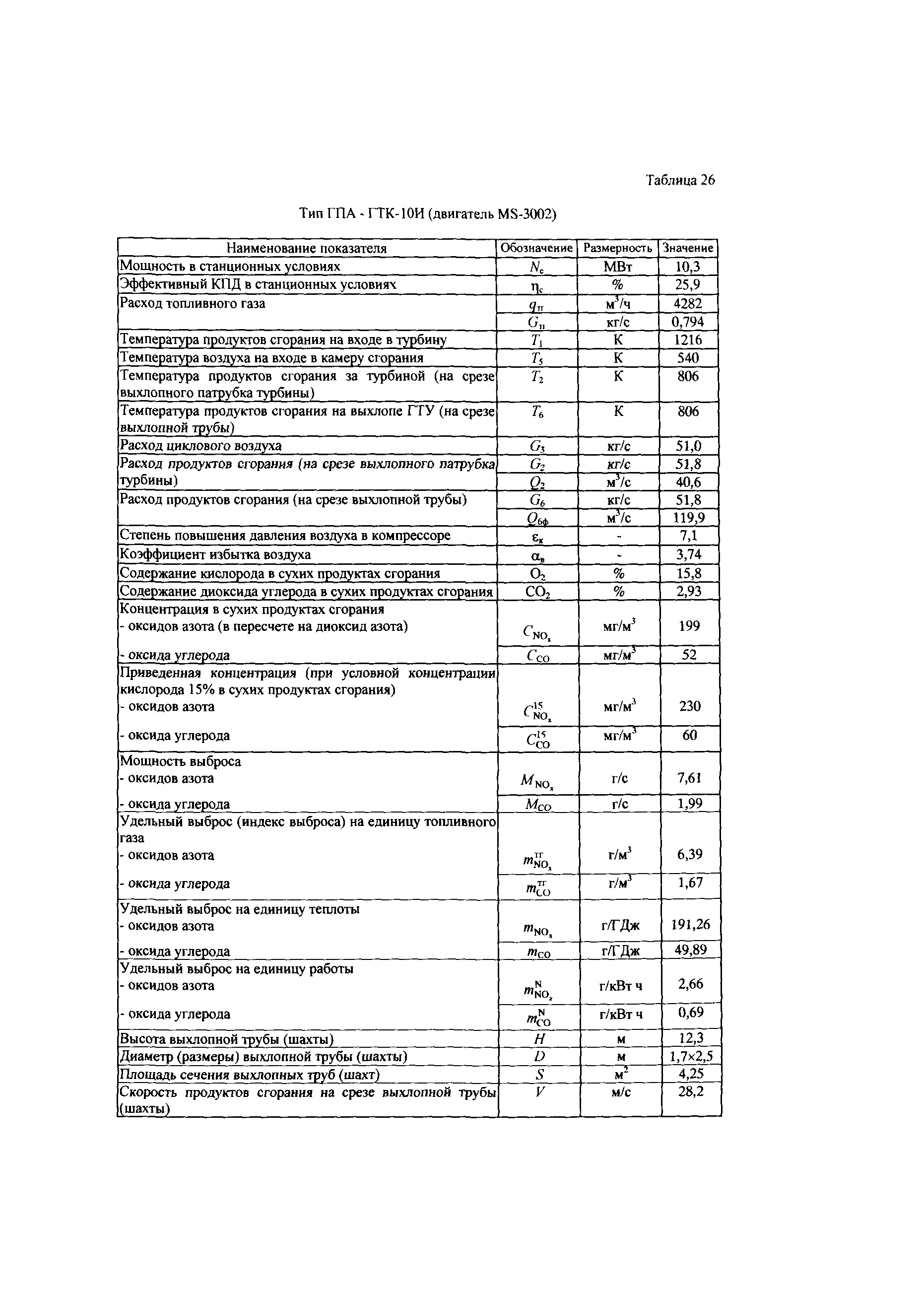 СТО Газпром 2-3.5-039-2005