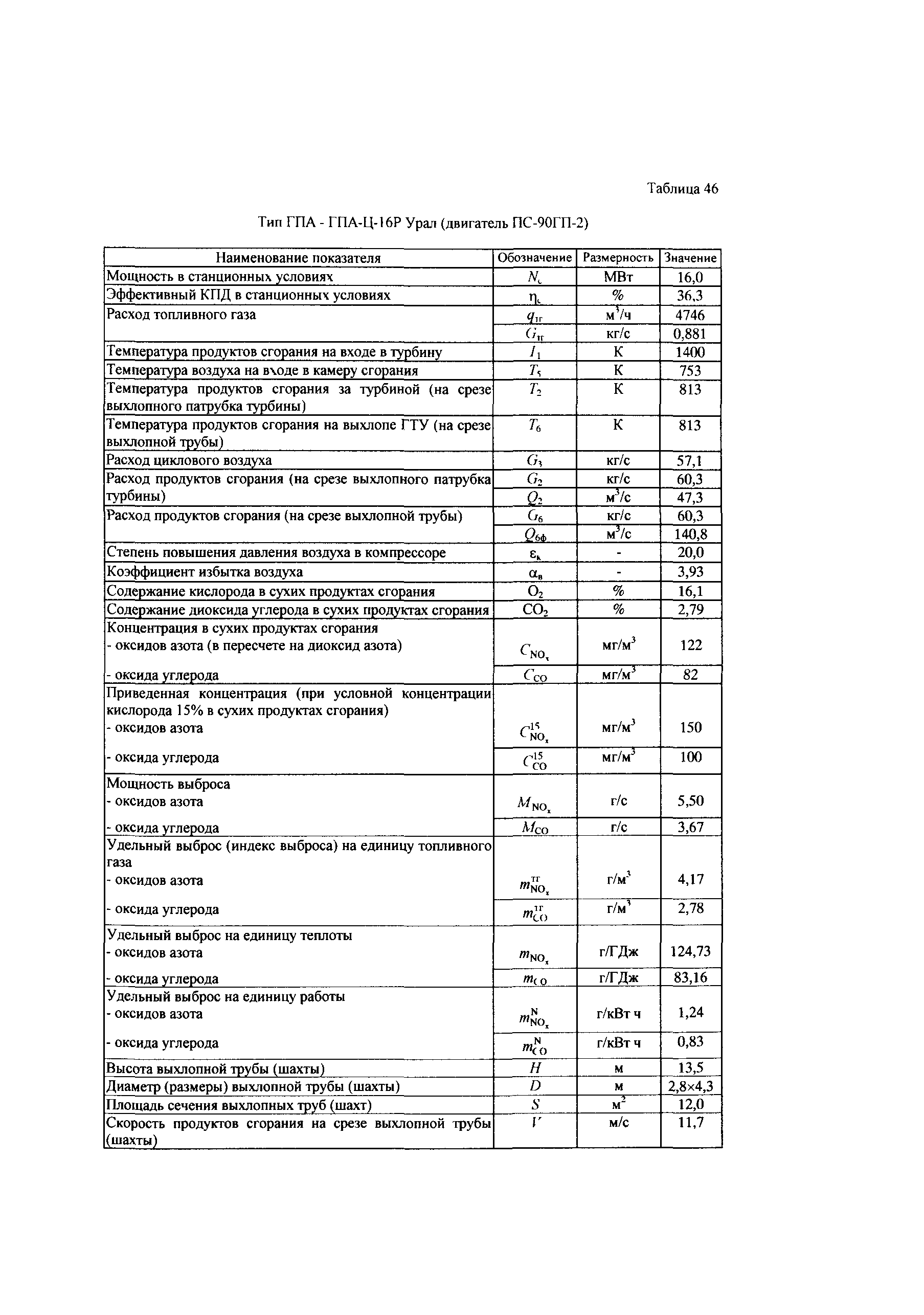 СТО Газпром 2-3.5-039-2005