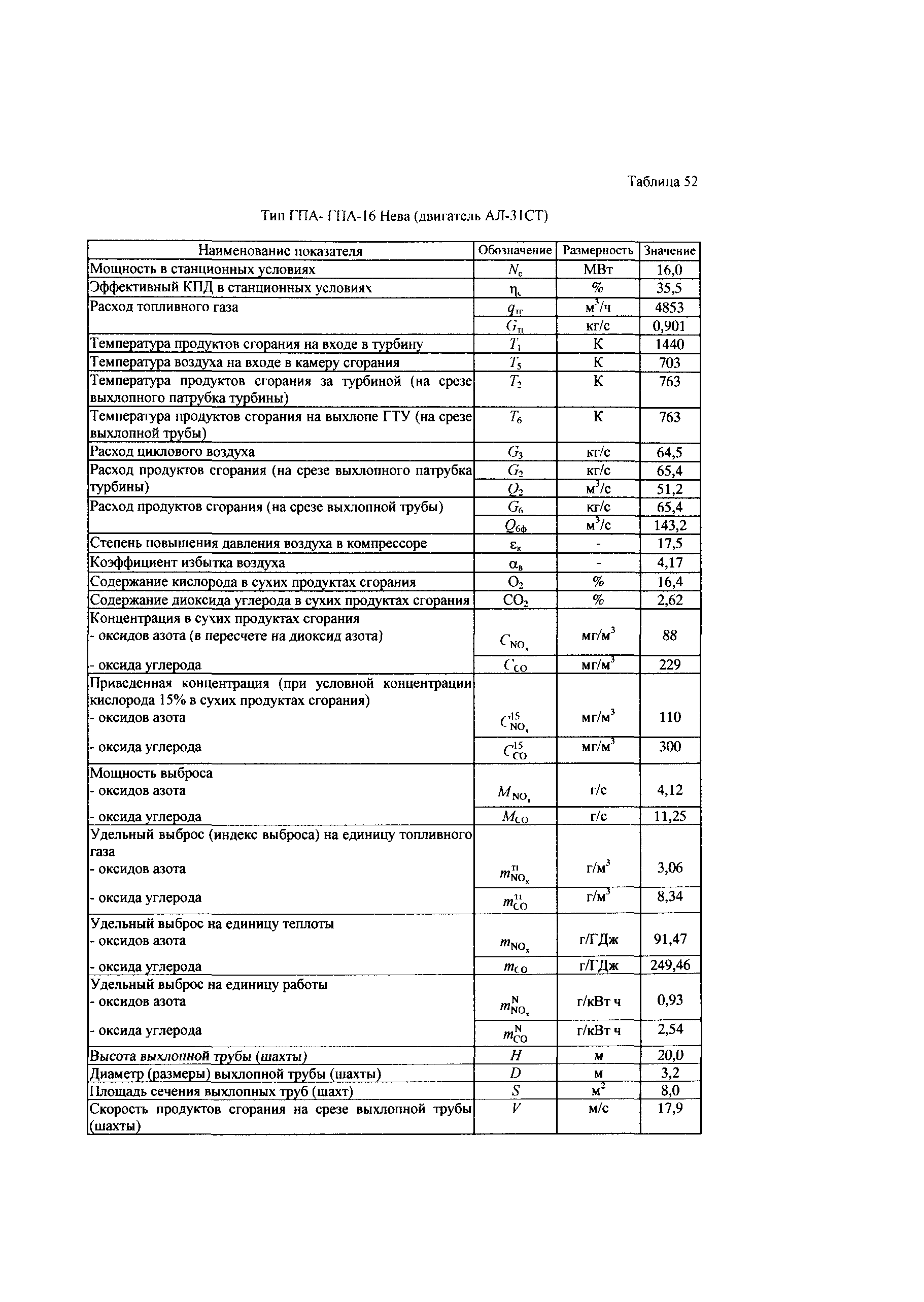 СТО Газпром 2-3.5-039-2005